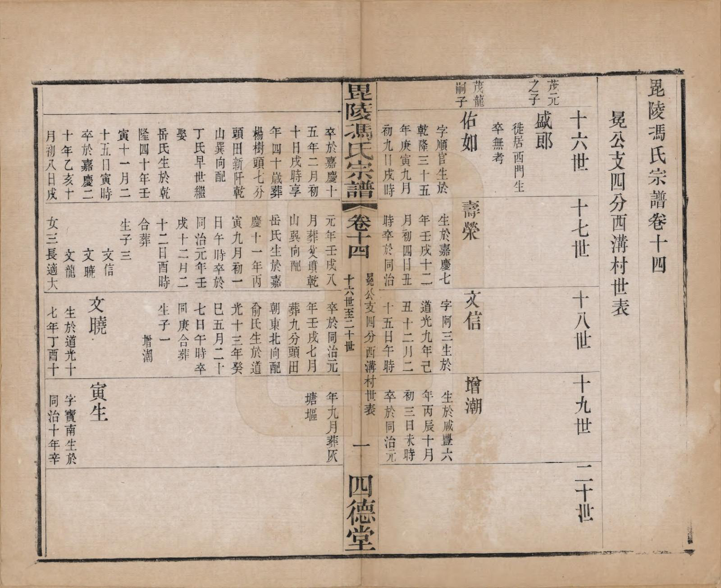 GTJP0358.冯.江苏毗陵.毗陵冯氏宗谱十八卷.清光绪二十九年（1903）_014.pdf_第1页