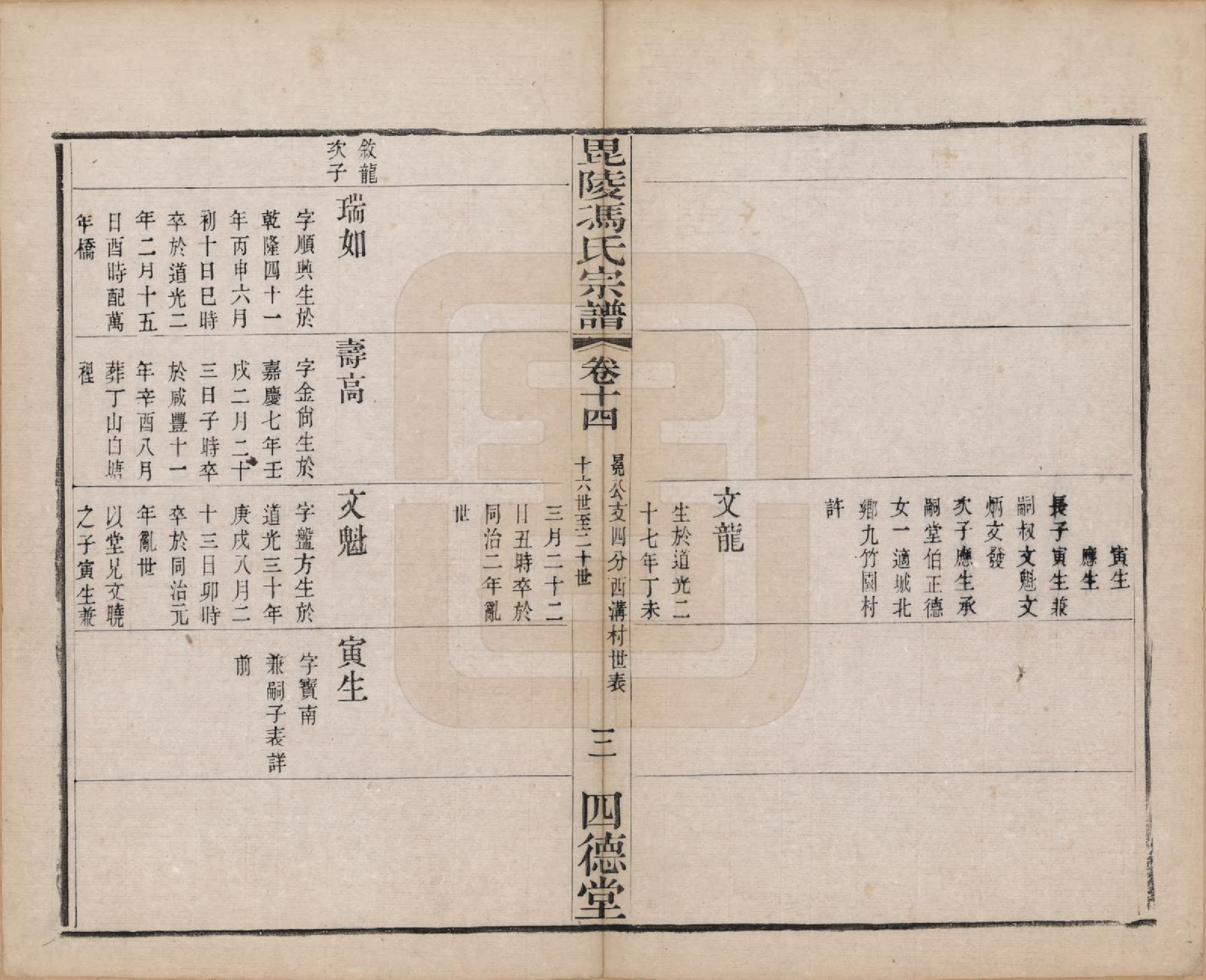 GTJP0358.冯.江苏毗陵.毗陵冯氏宗谱十八卷.清光绪二十九年（1903）_014.pdf_第3页