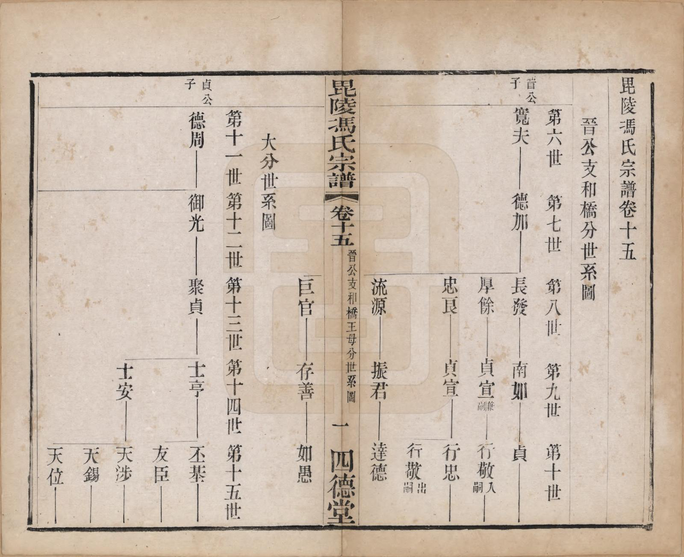 GTJP0358.冯.江苏毗陵.毗陵冯氏宗谱十八卷.清光绪二十九年（1903）_015.pdf_第1页