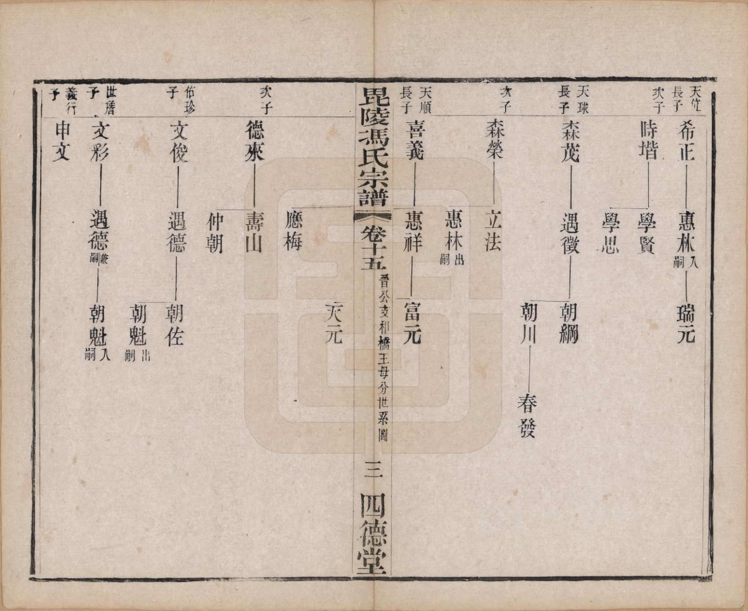 GTJP0358.冯.江苏毗陵.毗陵冯氏宗谱十八卷.清光绪二十九年（1903）_015.pdf_第3页