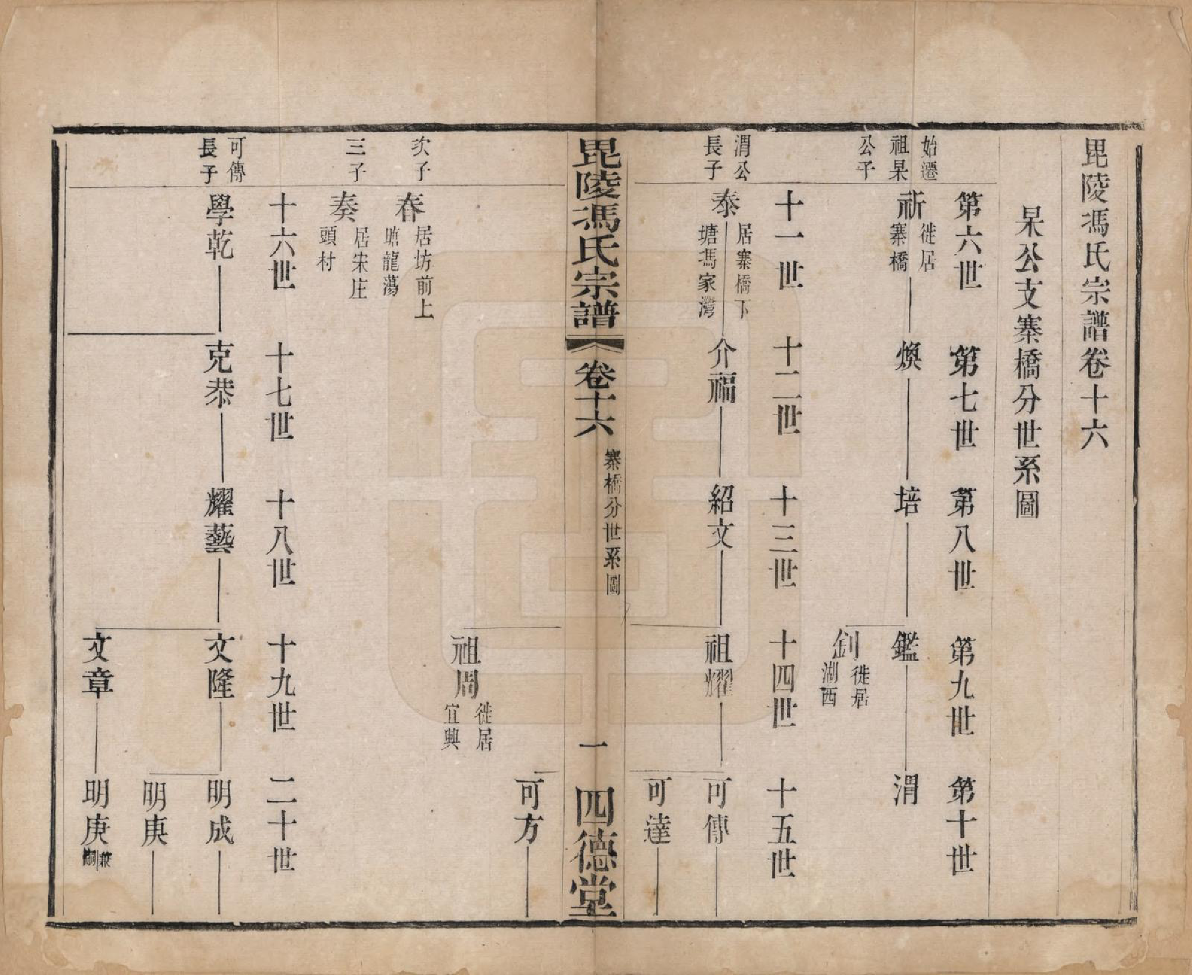 GTJP0358.冯.江苏毗陵.毗陵冯氏宗谱十八卷.清光绪二十九年（1903）_016.pdf_第1页