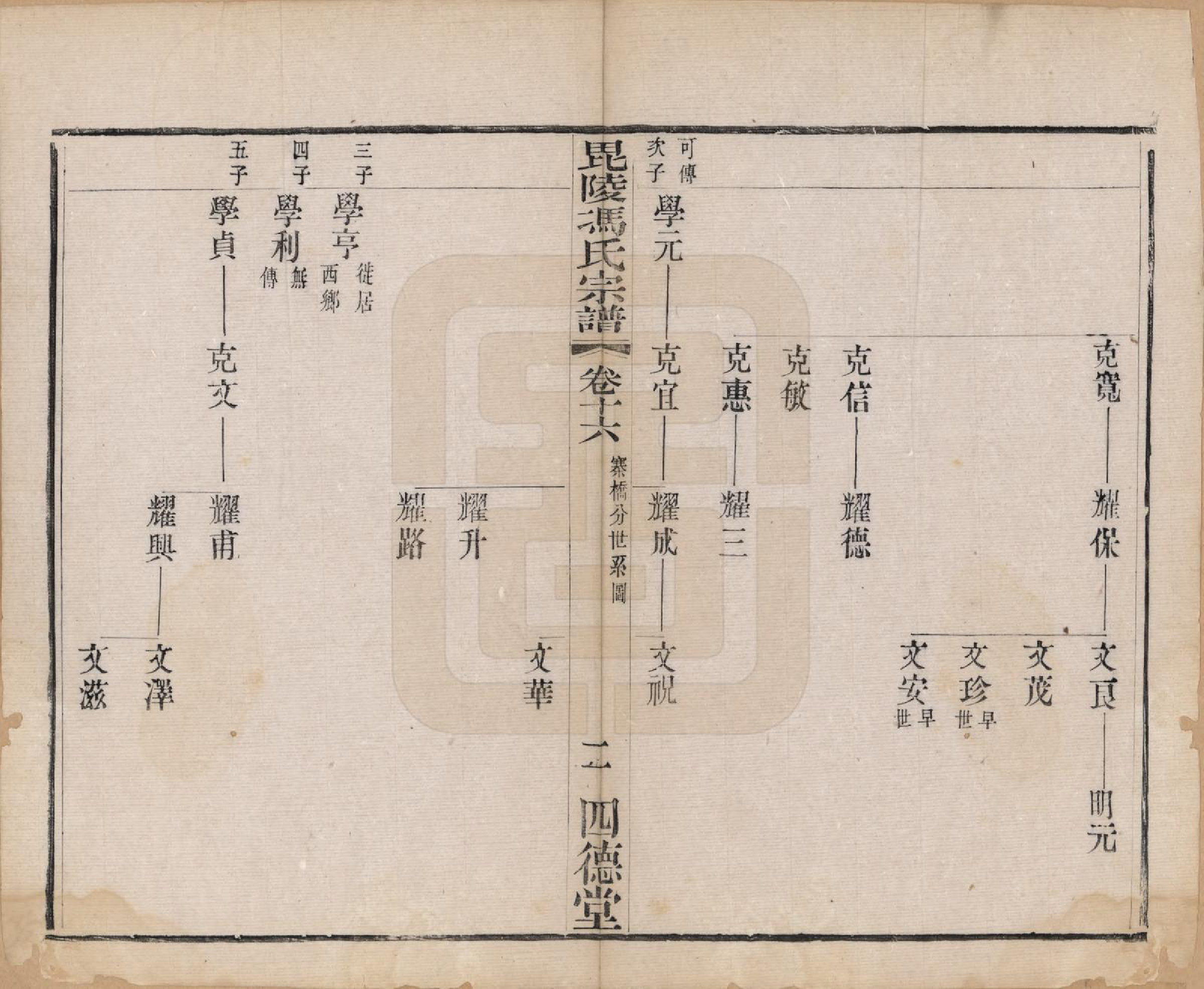 GTJP0358.冯.江苏毗陵.毗陵冯氏宗谱十八卷.清光绪二十九年（1903）_016.pdf_第2页