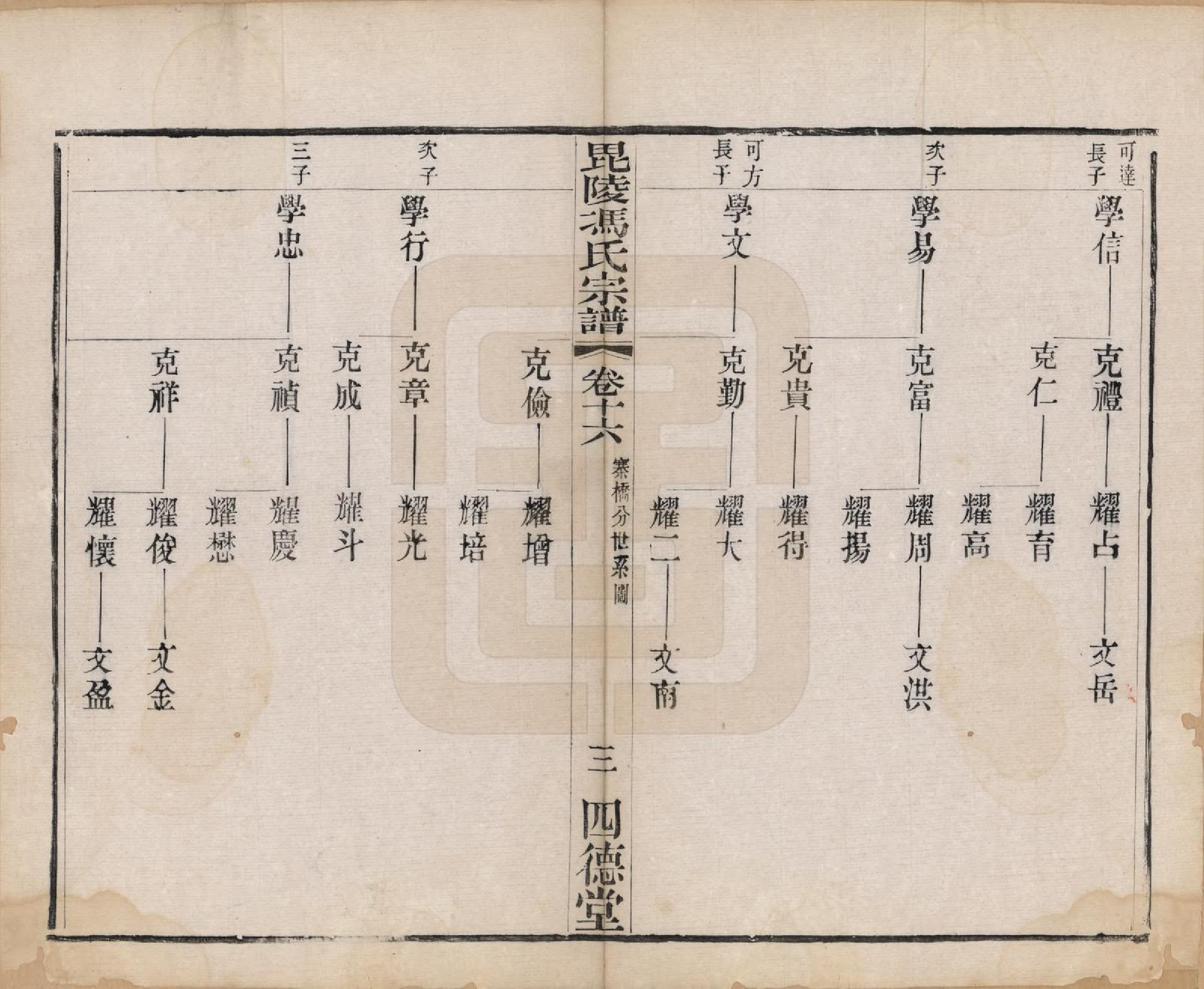 GTJP0358.冯.江苏毗陵.毗陵冯氏宗谱十八卷.清光绪二十九年（1903）_016.pdf_第3页