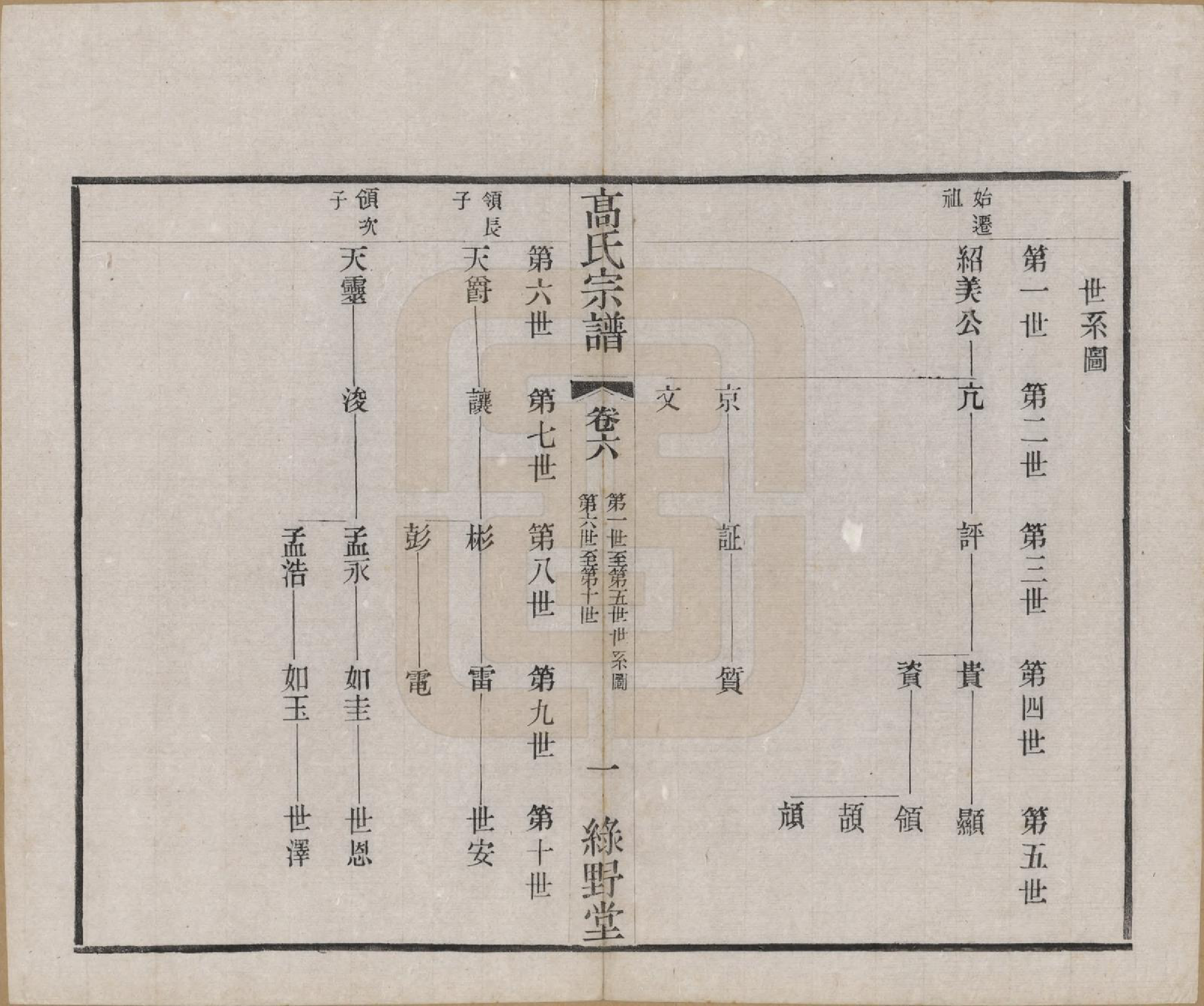 GTJP0375.高.江苏毗陵.普敦高氏续修宗谱.民国20年[1931]_006.pdf_第2页