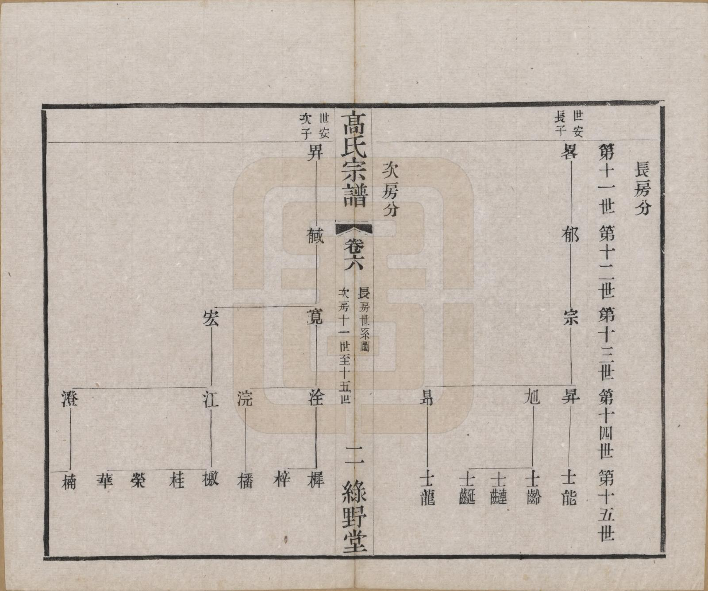 GTJP0375.高.江苏毗陵.普敦高氏续修宗谱.民国20年[1931]_006.pdf_第3页