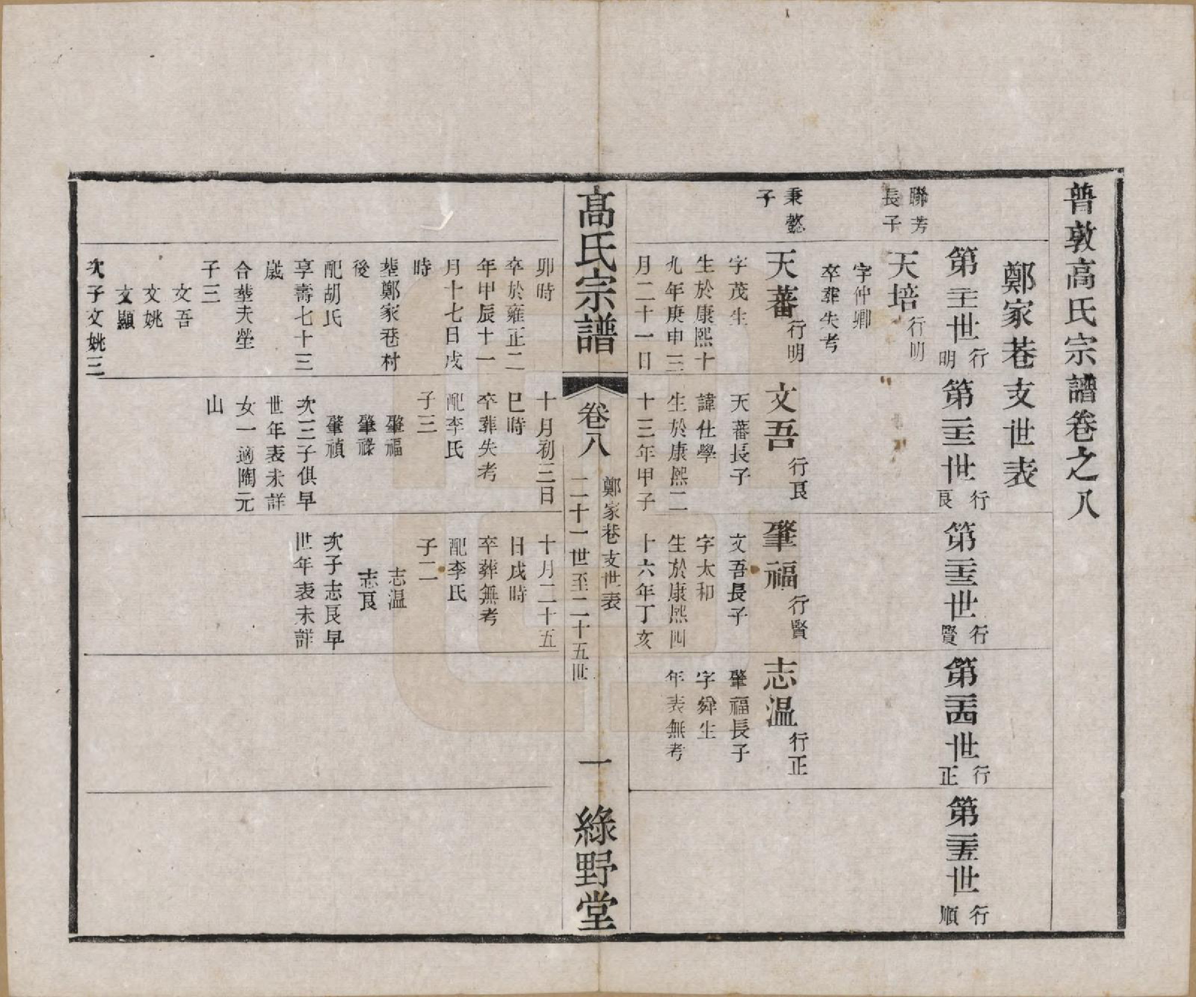 GTJP0375.高.江苏毗陵.普敦高氏续修宗谱.民国20年[1931]_008.pdf_第1页