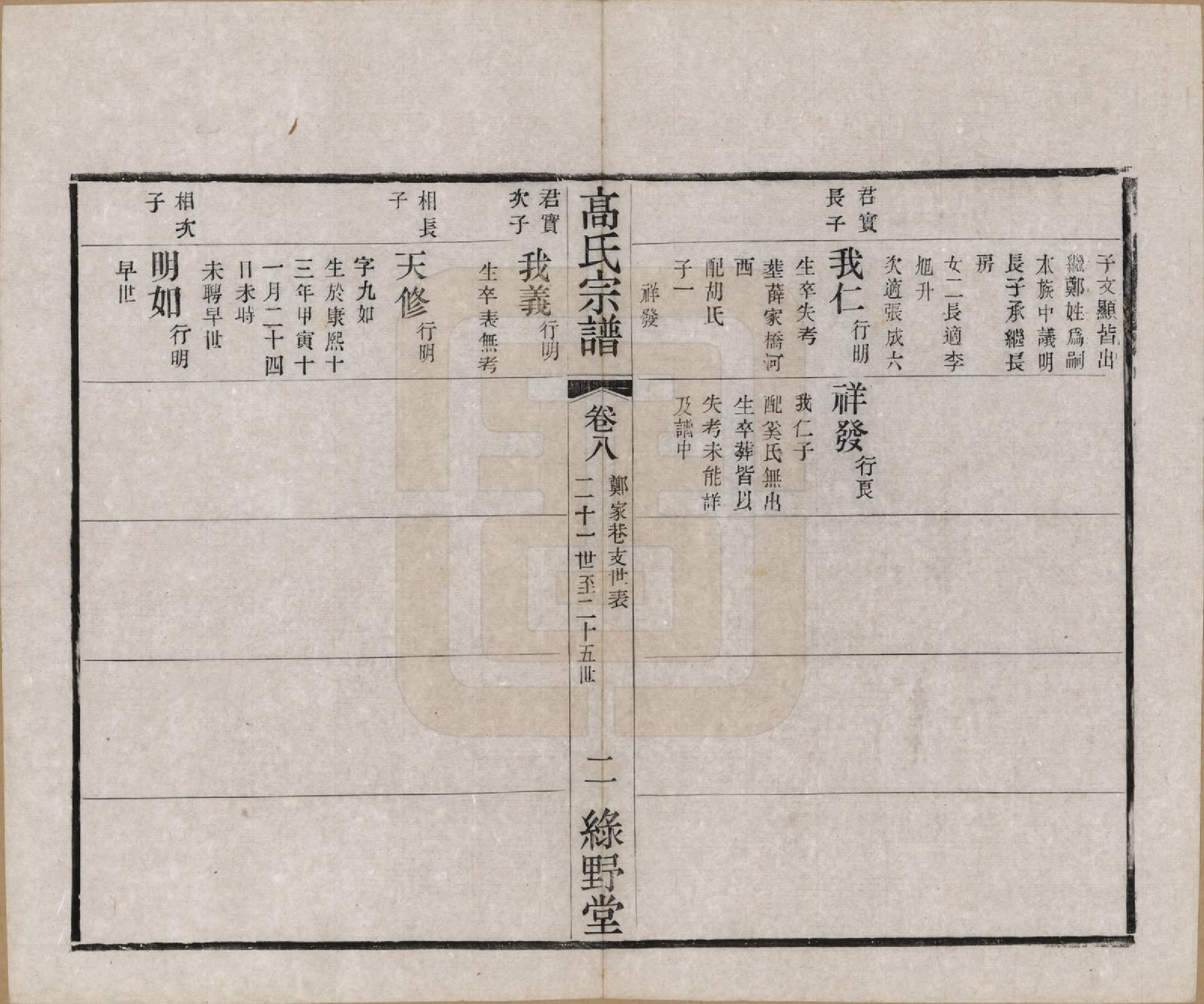 GTJP0375.高.江苏毗陵.普敦高氏续修宗谱.民国20年[1931]_008.pdf_第2页