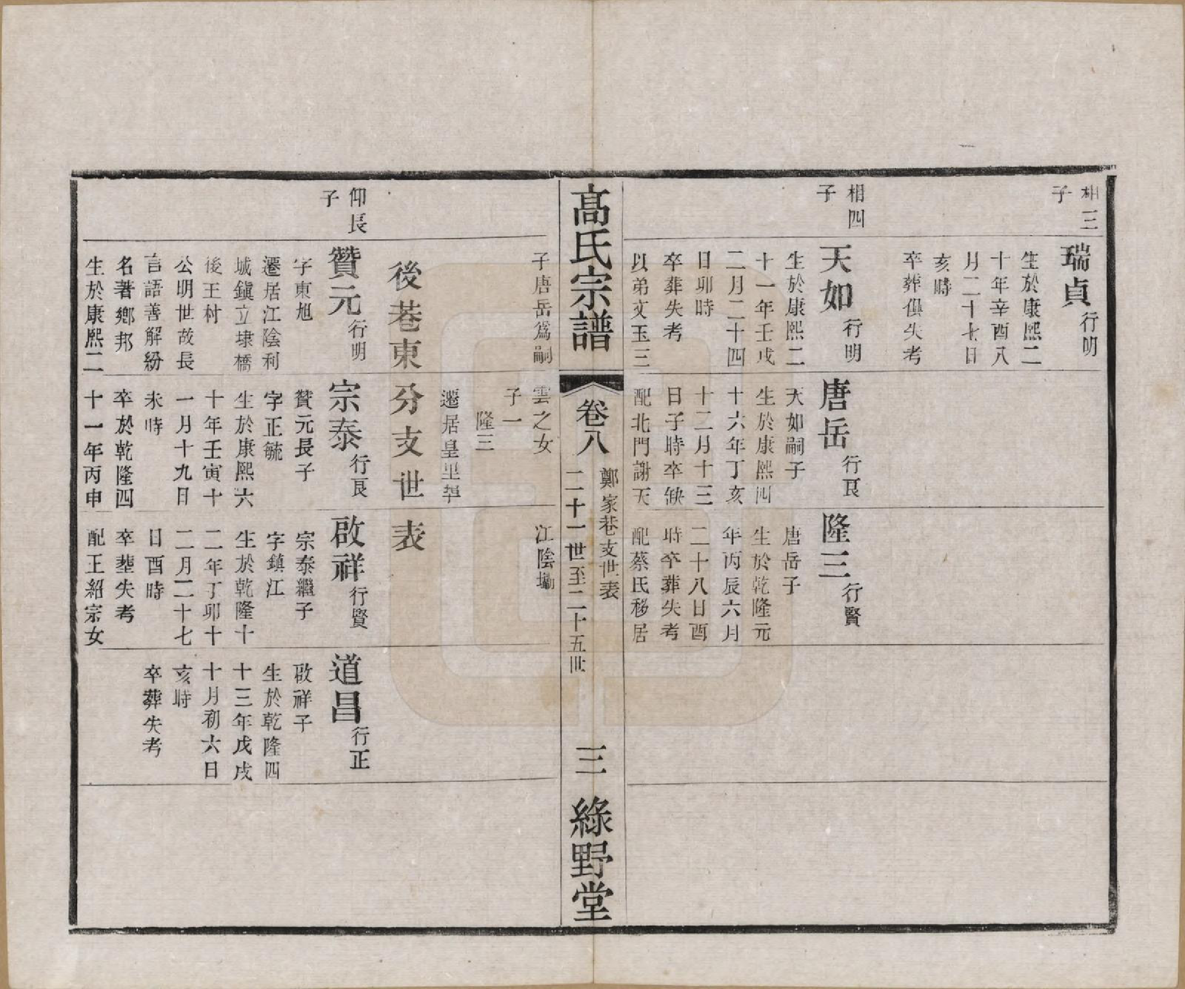 GTJP0375.高.江苏毗陵.普敦高氏续修宗谱.民国20年[1931]_008.pdf_第3页