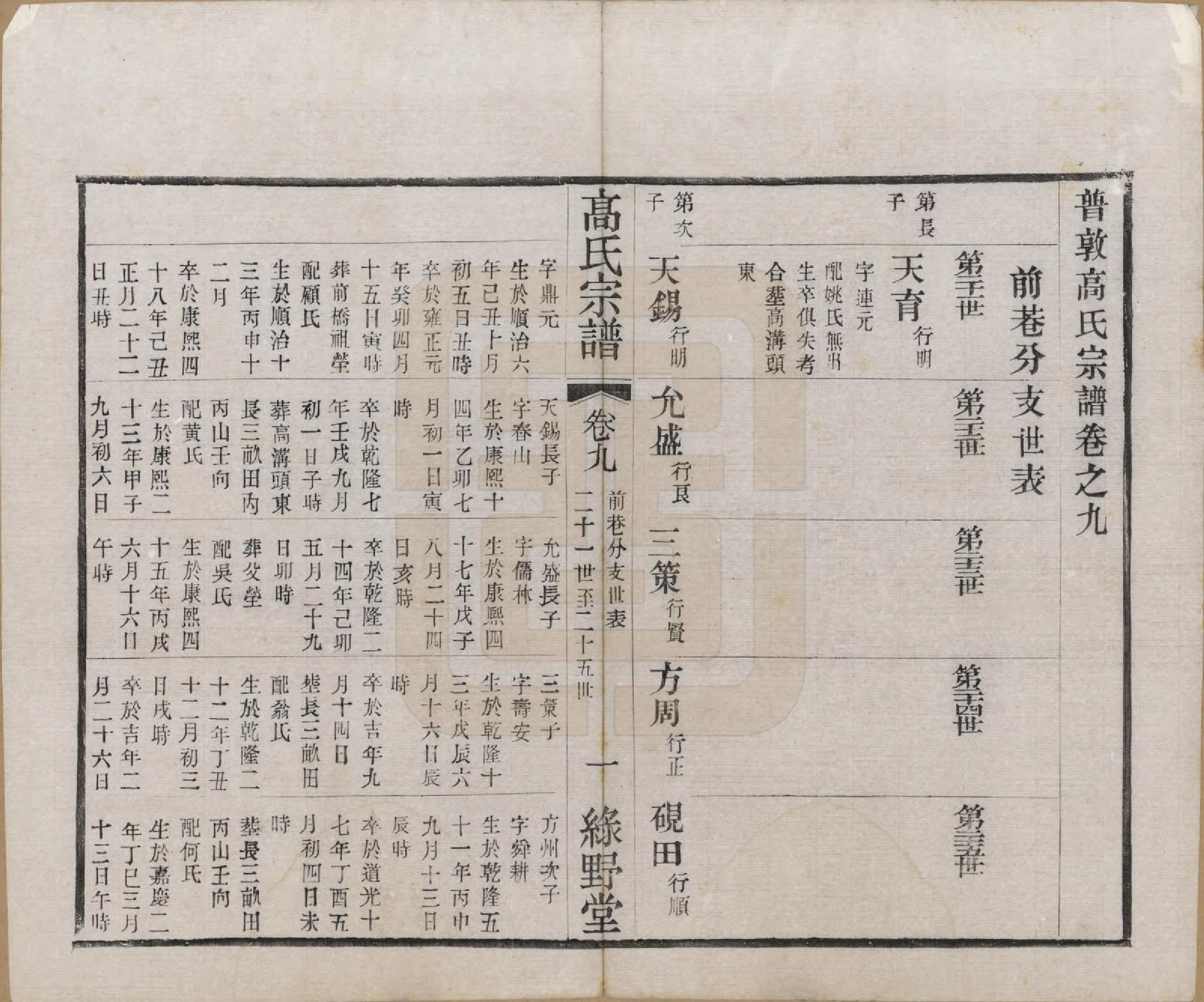 GTJP0375.高.江苏毗陵.普敦高氏续修宗谱.民国20年[1931]_009.pdf_第1页