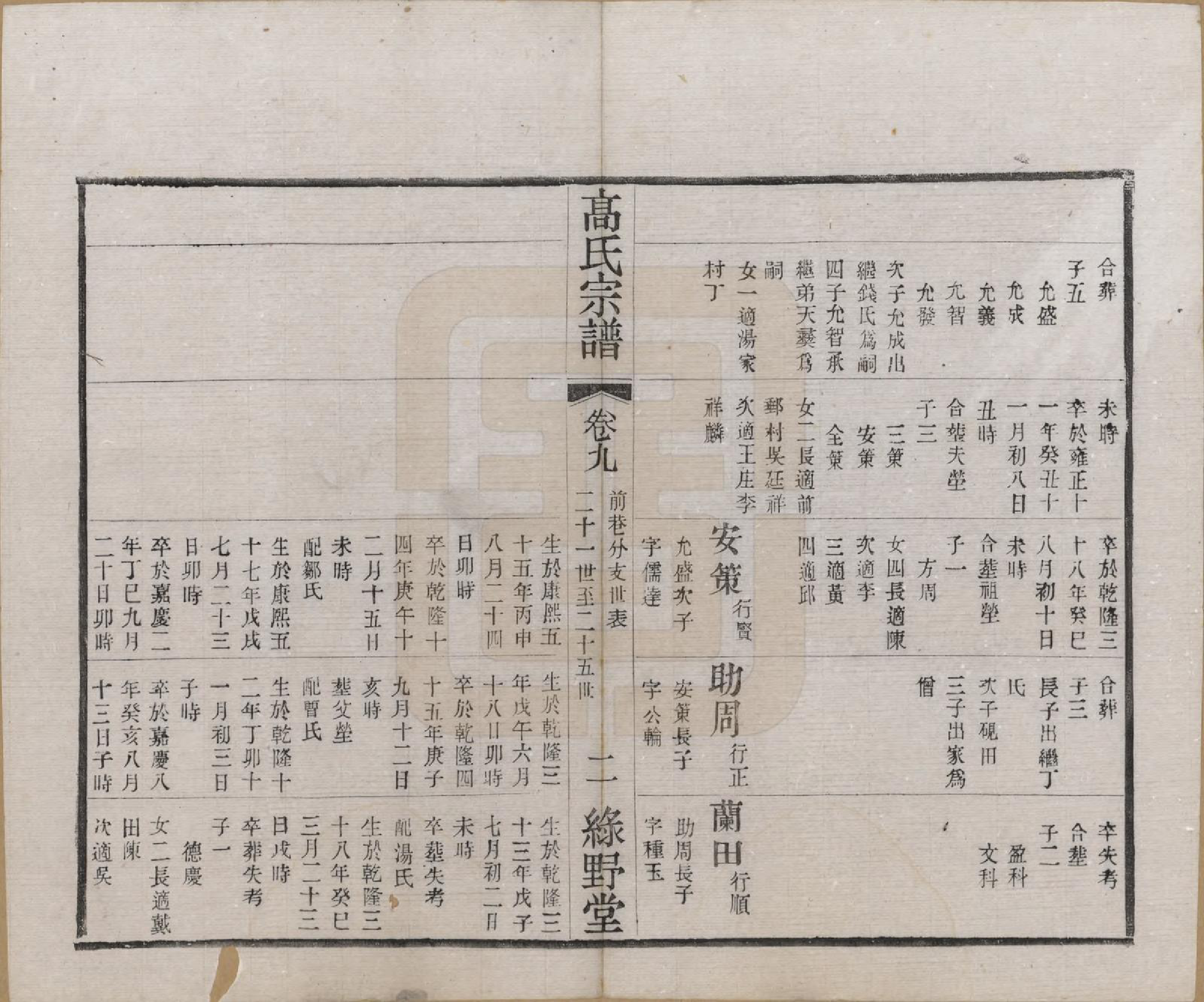 GTJP0375.高.江苏毗陵.普敦高氏续修宗谱.民国20年[1931]_009.pdf_第2页