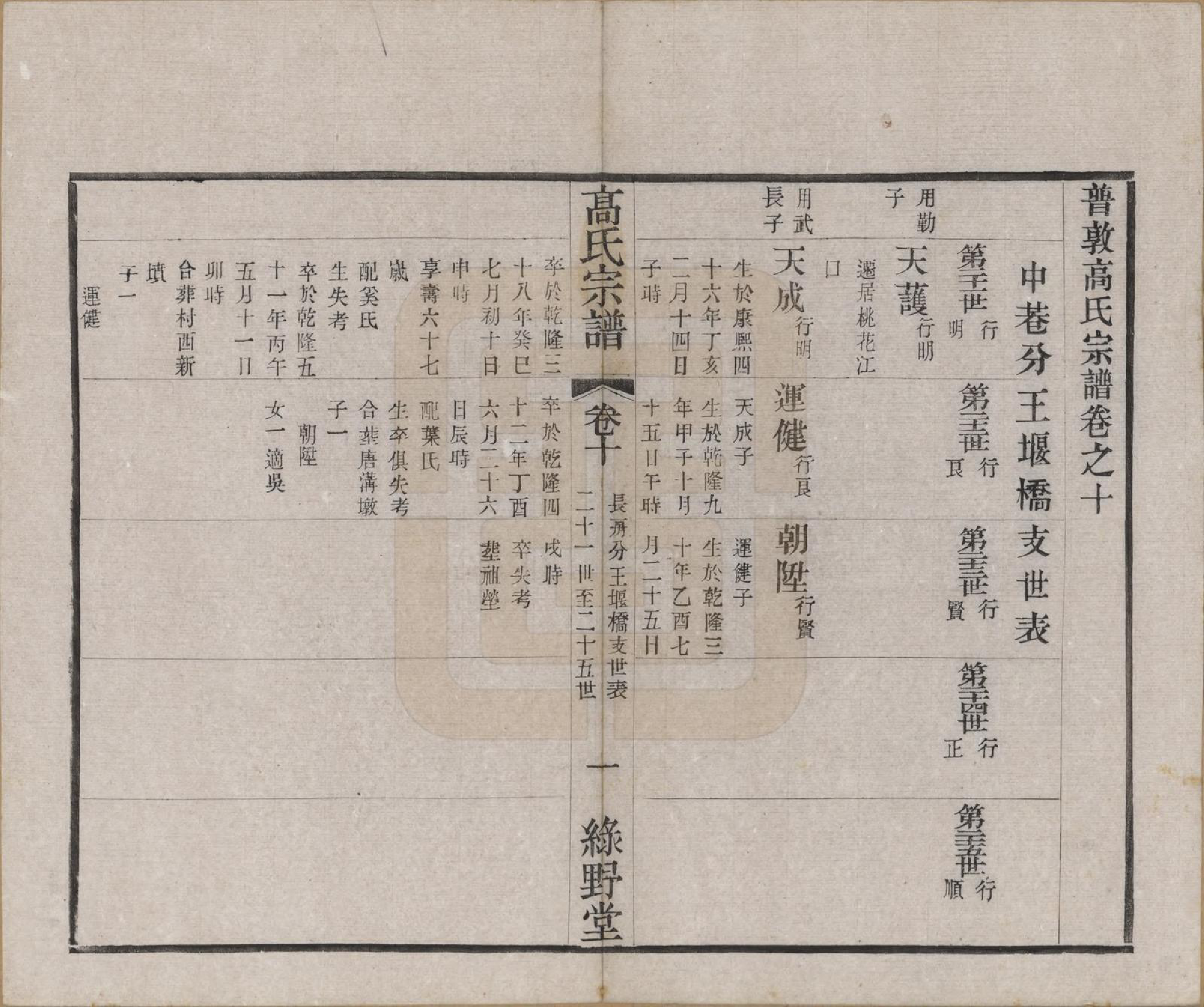 GTJP0375.高.江苏毗陵.普敦高氏续修宗谱.民国20年[1931]_010.pdf_第1页