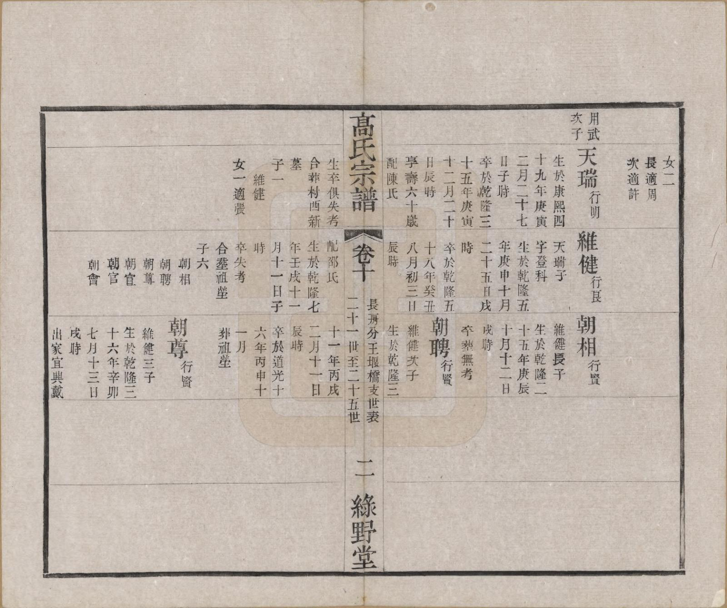 GTJP0375.高.江苏毗陵.普敦高氏续修宗谱.民国20年[1931]_010.pdf_第2页