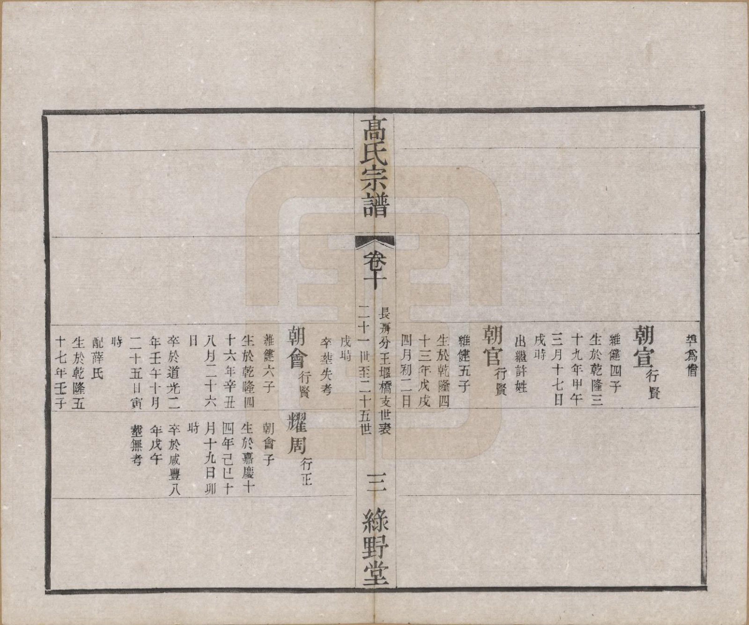 GTJP0375.高.江苏毗陵.普敦高氏续修宗谱.民国20年[1931]_010.pdf_第3页