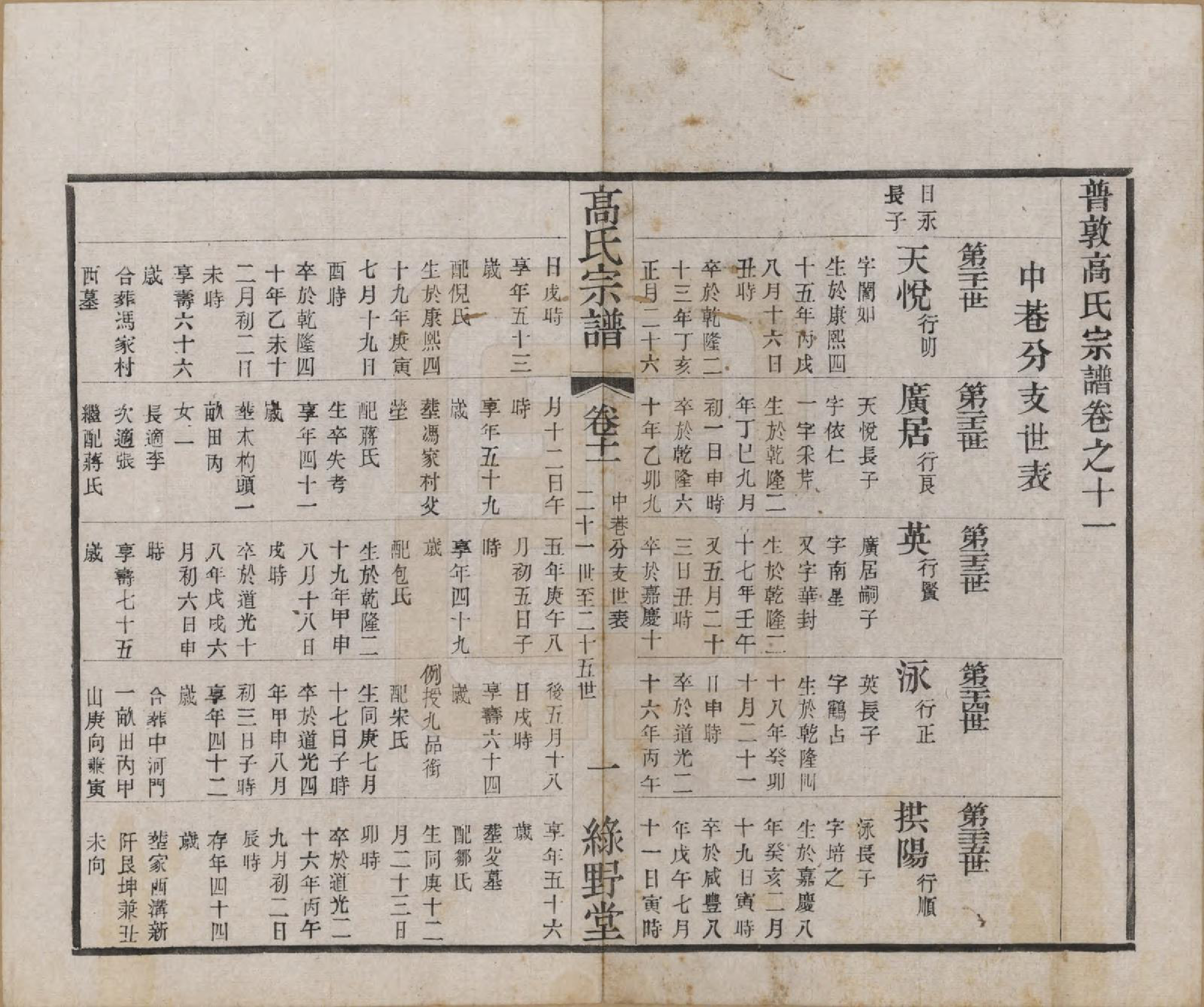 GTJP0375.高.江苏毗陵.普敦高氏续修宗谱.民国20年[1931]_011.pdf_第1页