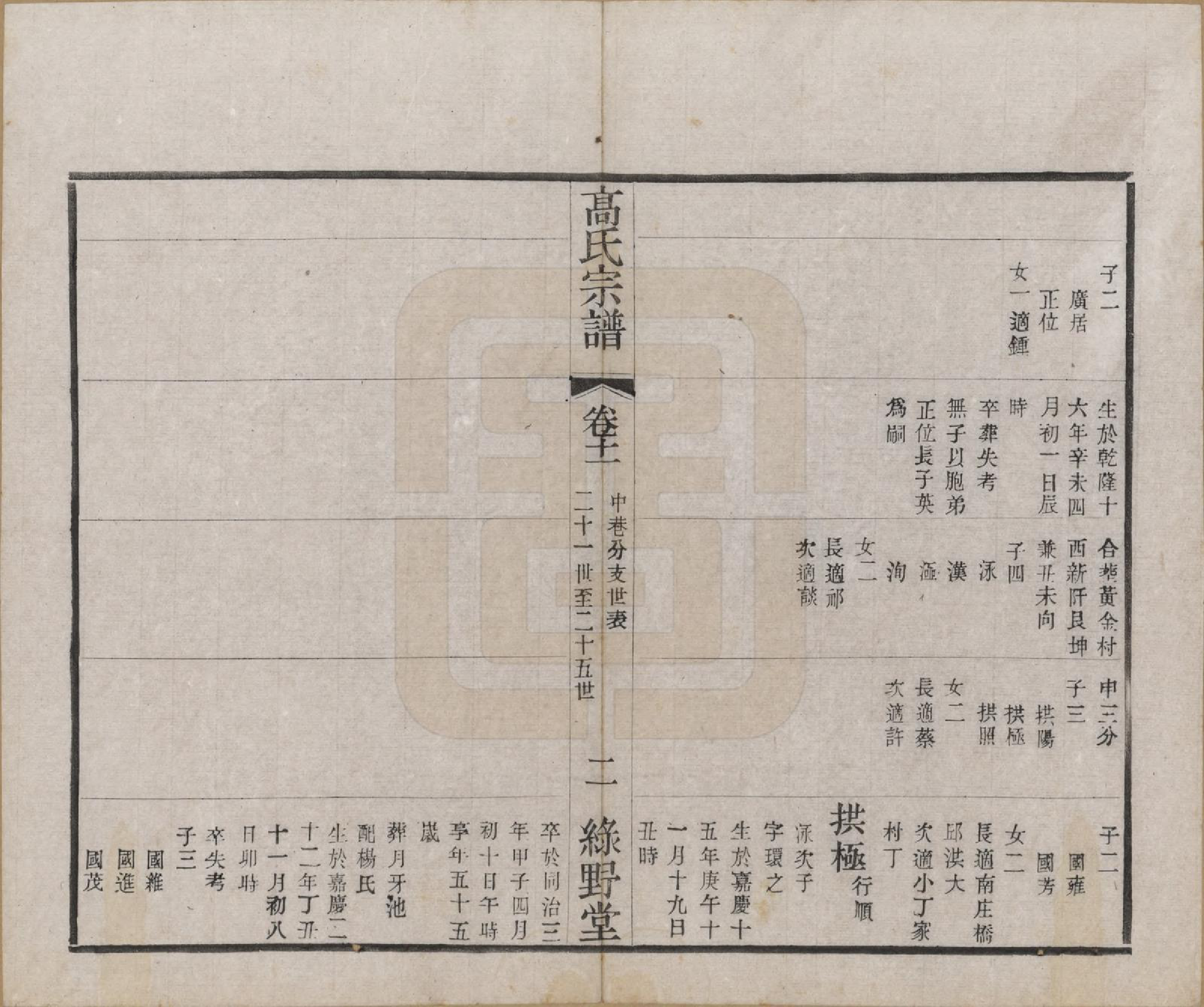 GTJP0375.高.江苏毗陵.普敦高氏续修宗谱.民国20年[1931]_011.pdf_第2页