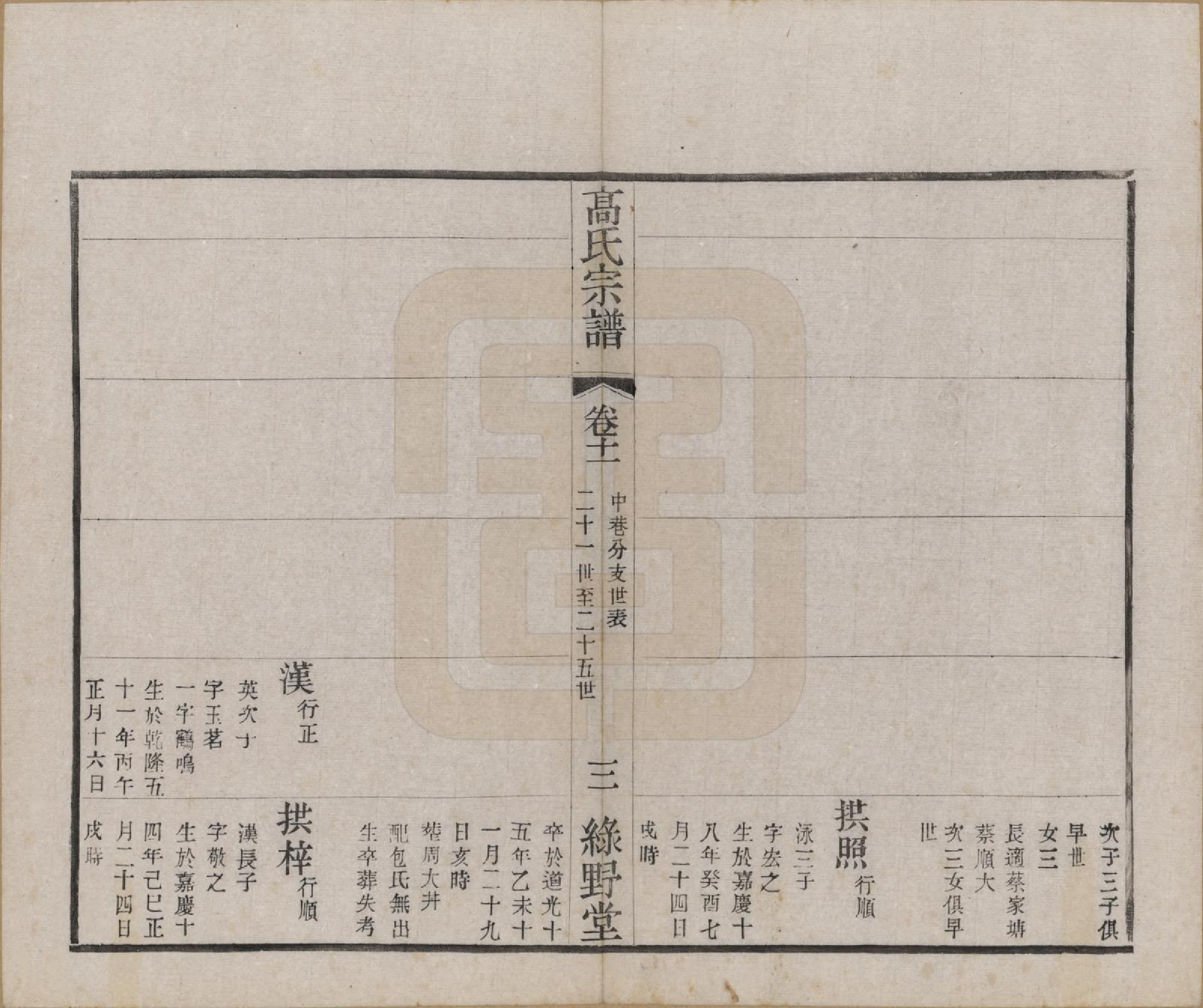 GTJP0375.高.江苏毗陵.普敦高氏续修宗谱.民国20年[1931]_011.pdf_第3页