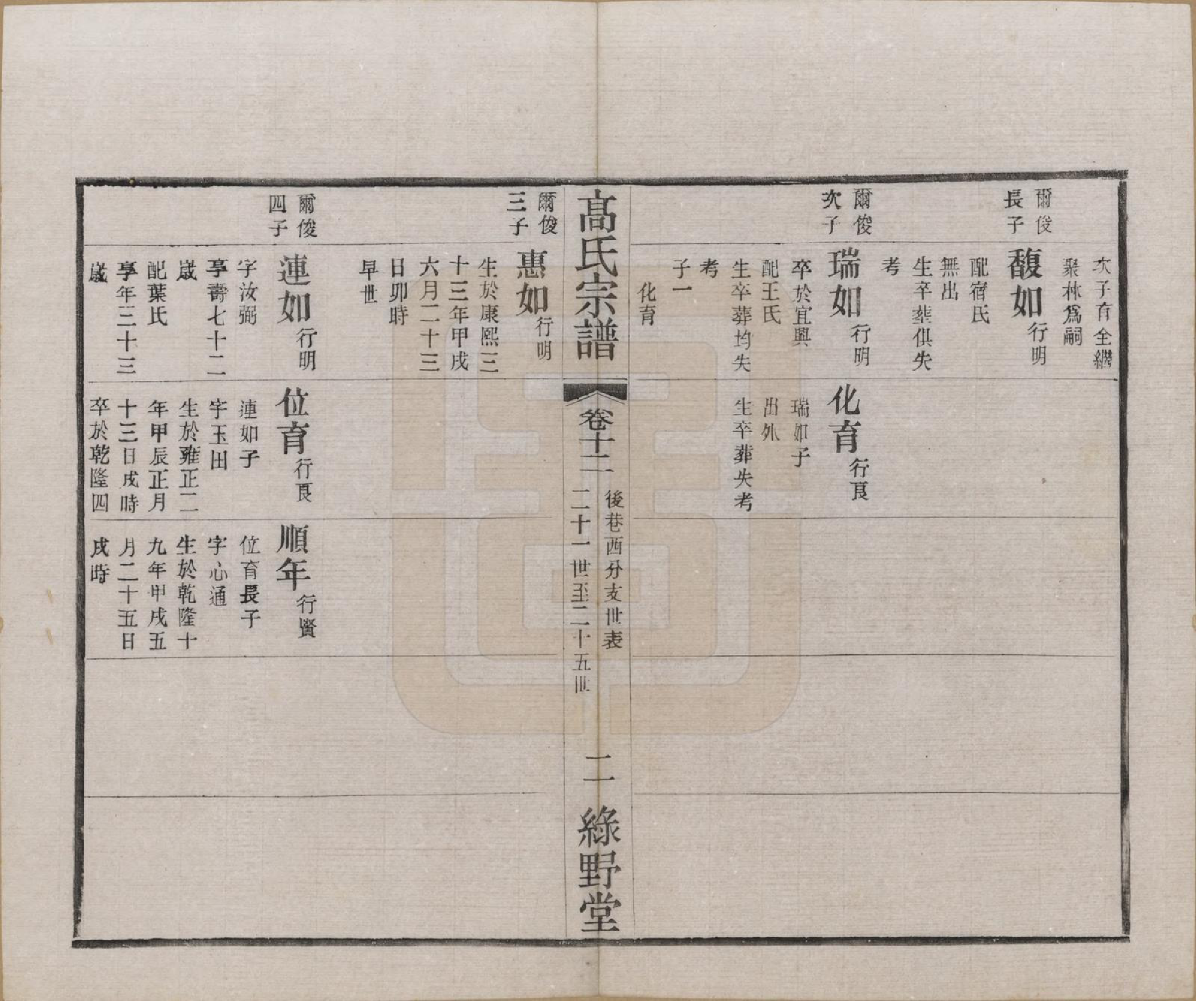 GTJP0375.高.江苏毗陵.普敦高氏续修宗谱.民国20年[1931]_012.pdf_第2页