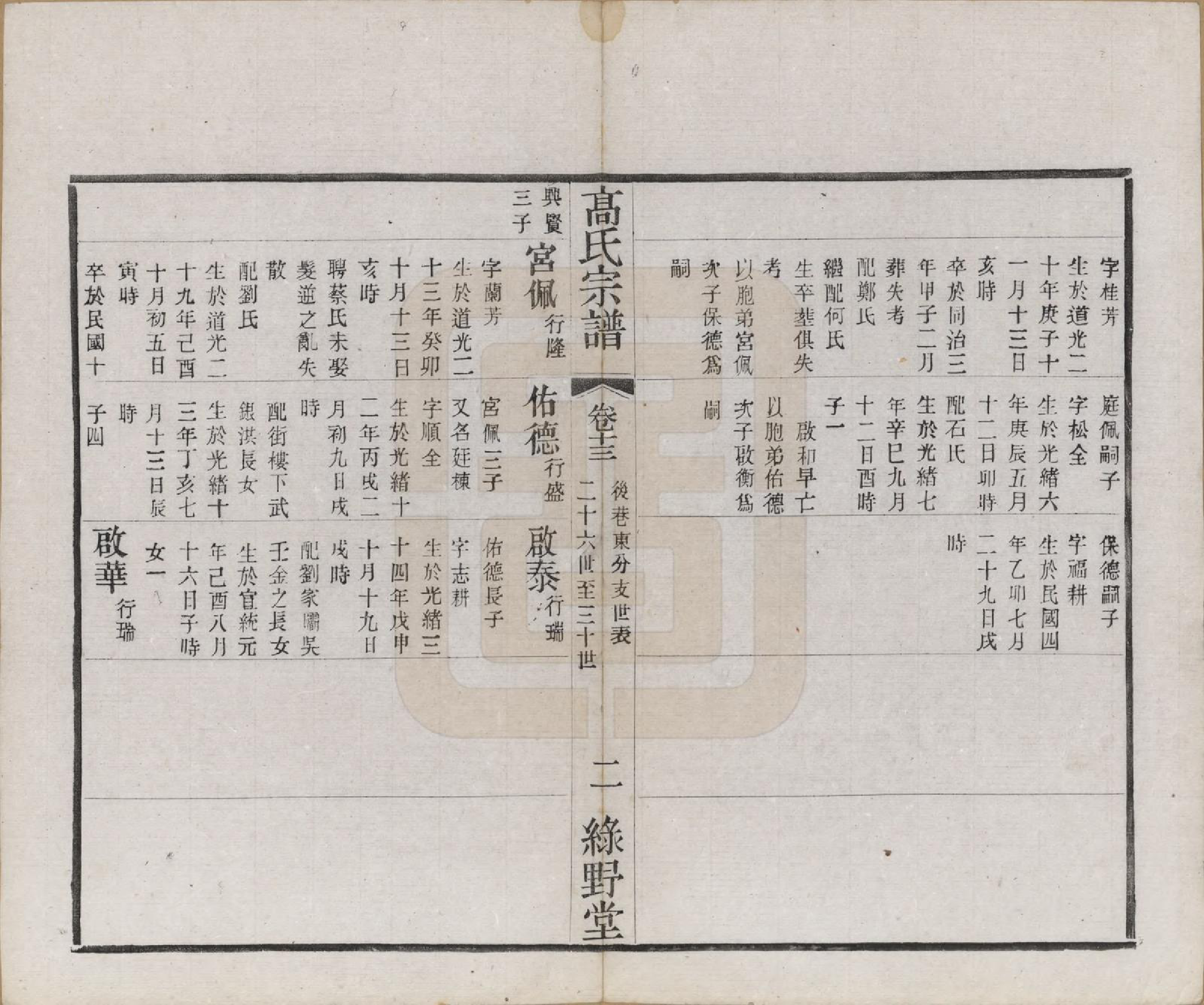 GTJP0375.高.江苏毗陵.普敦高氏续修宗谱.民国20年[1931]_013.pdf_第2页