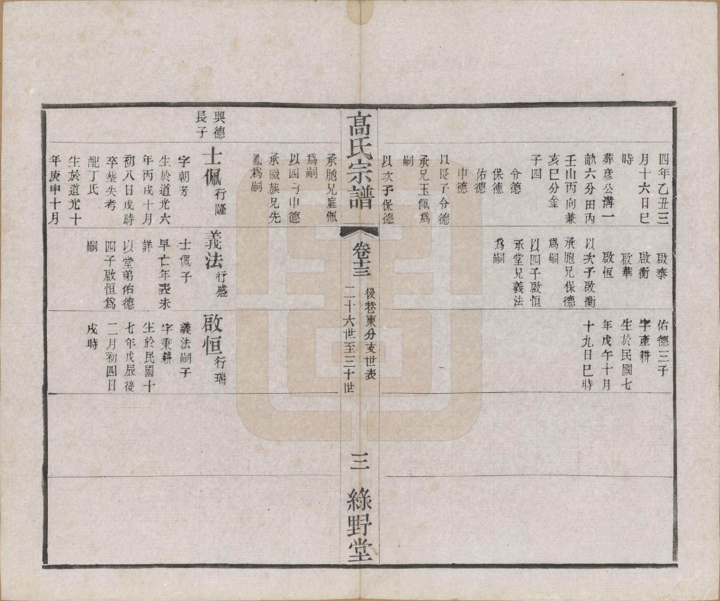 GTJP0375.高.江苏毗陵.普敦高氏续修宗谱.民国20年[1931]_013.pdf_第3页