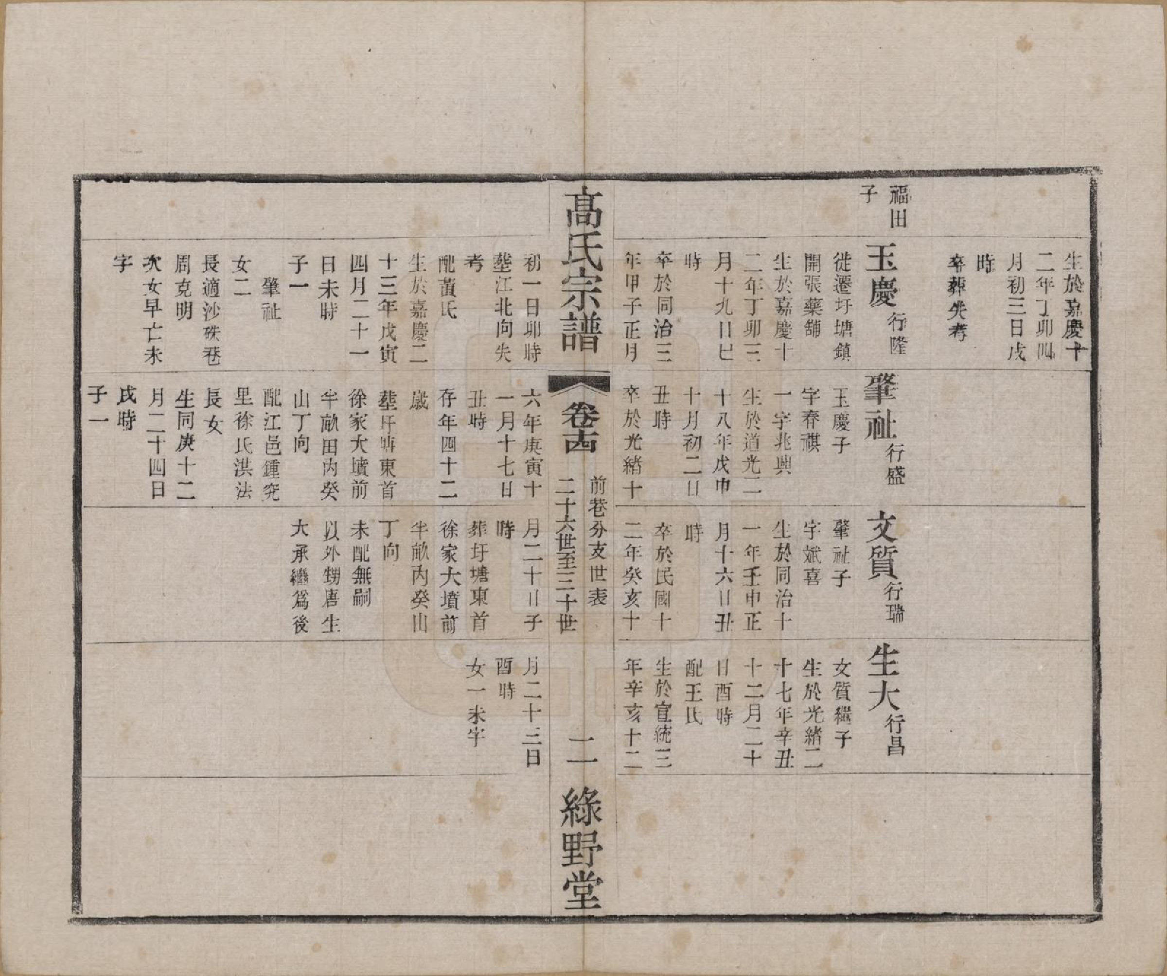 GTJP0375.高.江苏毗陵.普敦高氏续修宗谱.民国20年[1931]_014.pdf_第2页