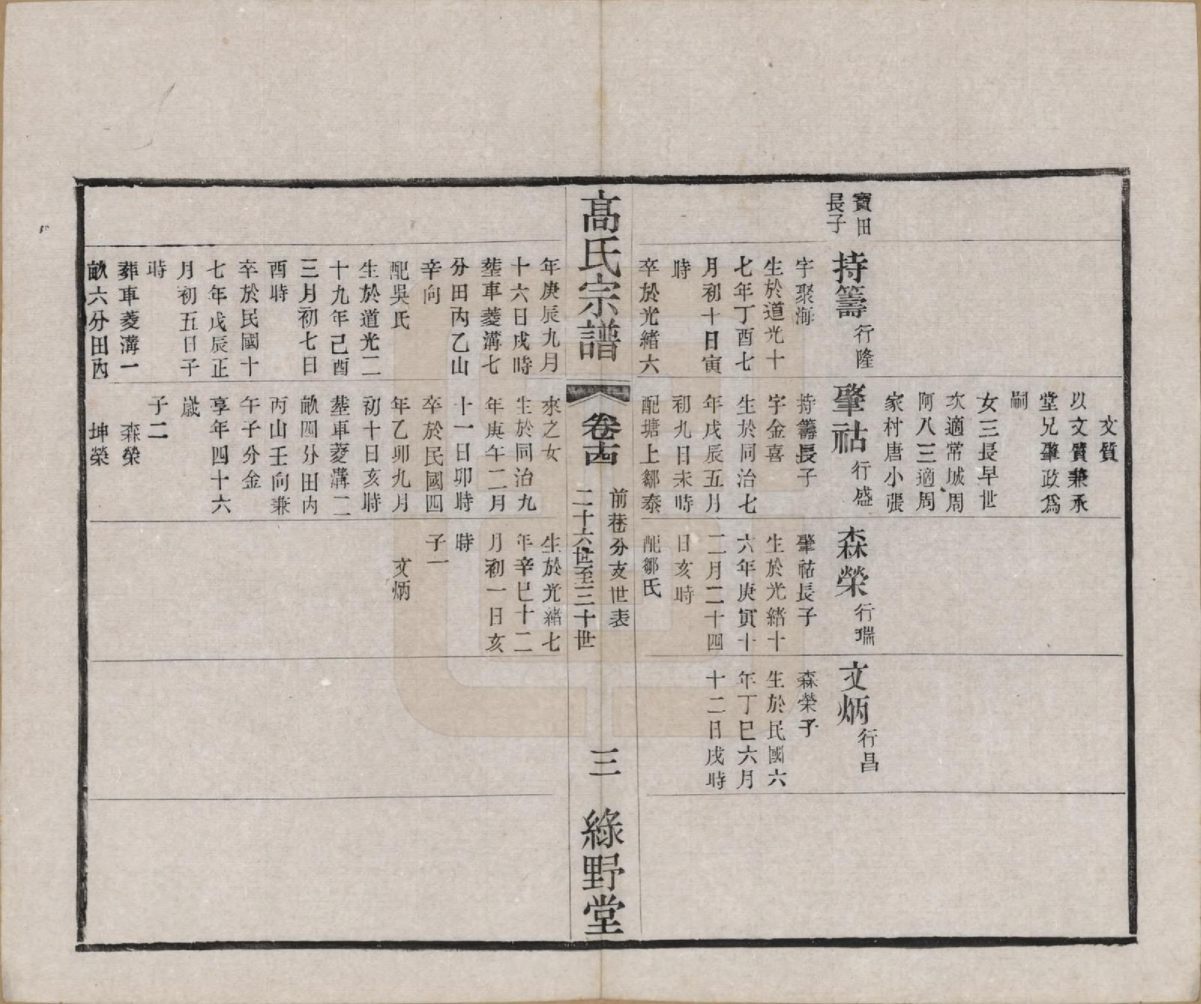 GTJP0375.高.江苏毗陵.普敦高氏续修宗谱.民国20年[1931]_014.pdf_第3页