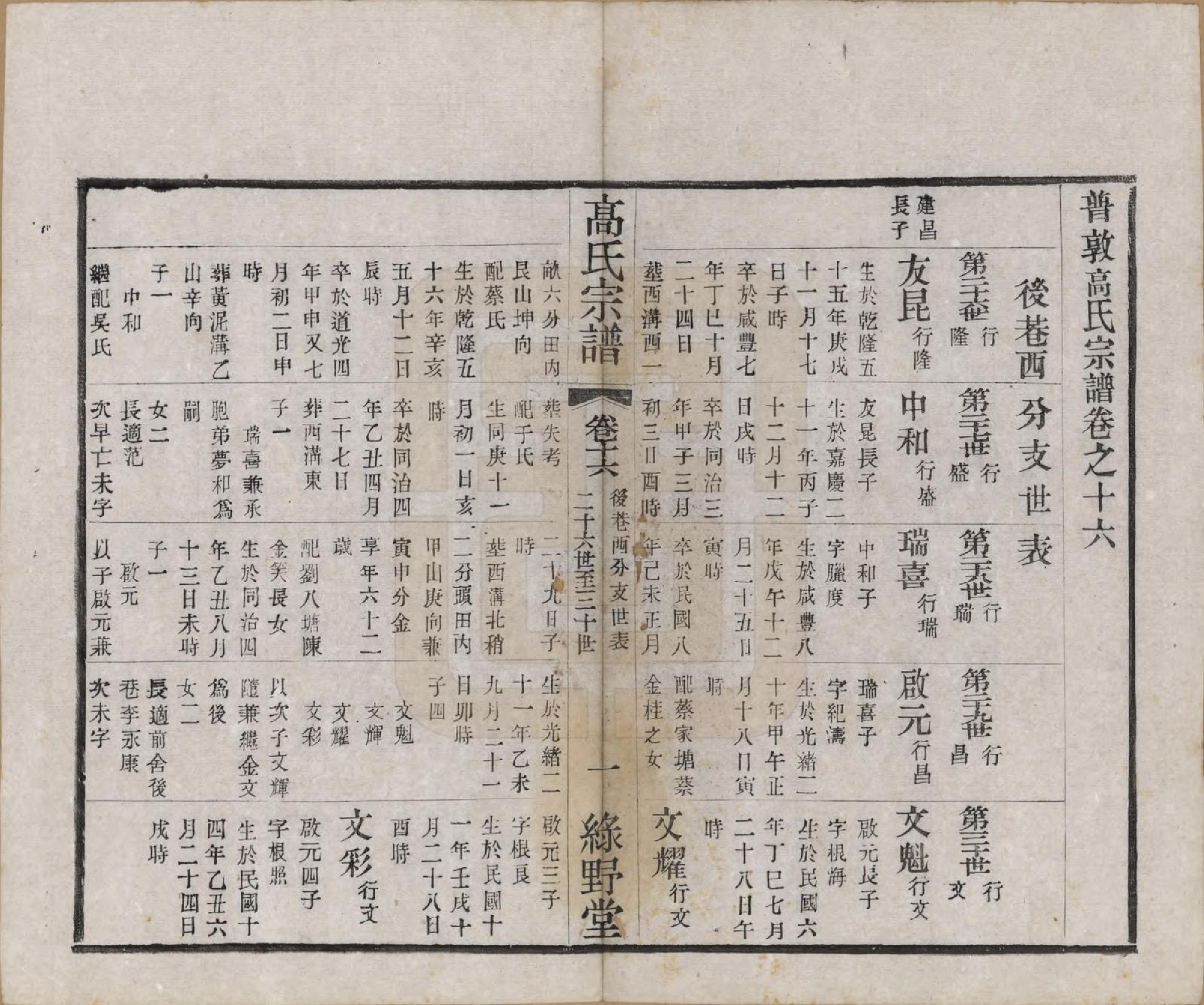 GTJP0375.高.江苏毗陵.普敦高氏续修宗谱.民国20年[1931]_016.pdf_第1页