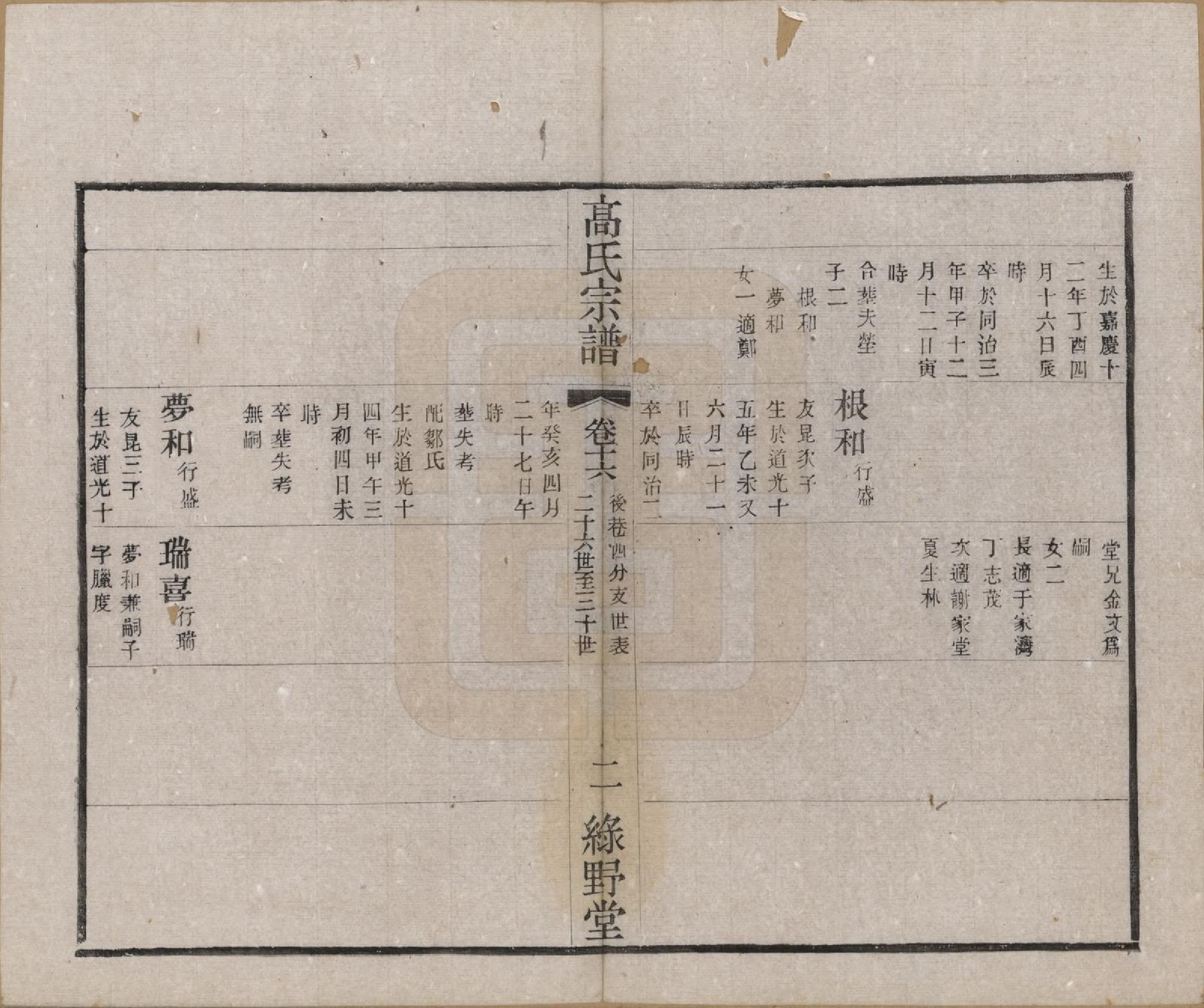 GTJP0375.高.江苏毗陵.普敦高氏续修宗谱.民国20年[1931]_016.pdf_第2页