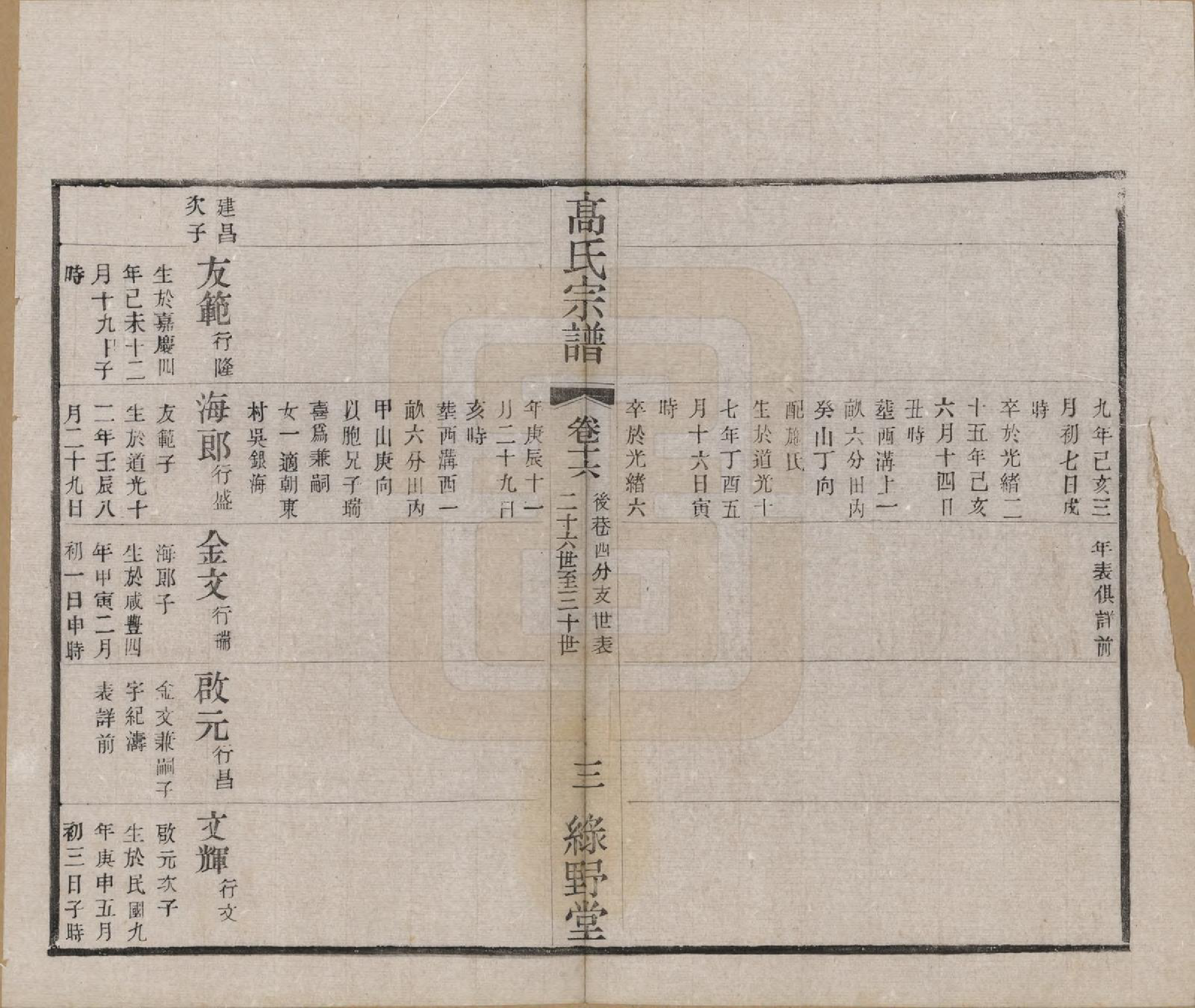 GTJP0375.高.江苏毗陵.普敦高氏续修宗谱.民国20年[1931]_016.pdf_第3页