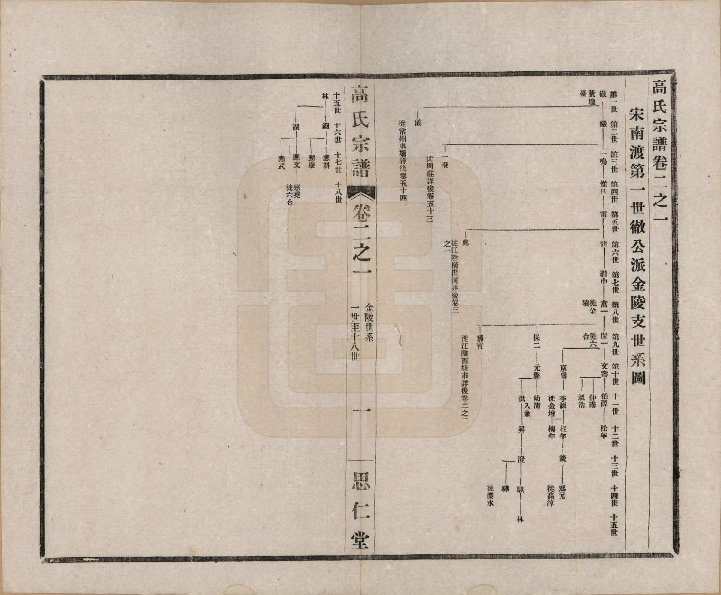 GTJP0379.高.江苏无锡.高氏大统宗谱五十五卷首一卷.民国十五年（1926）_002.pdf_第1页