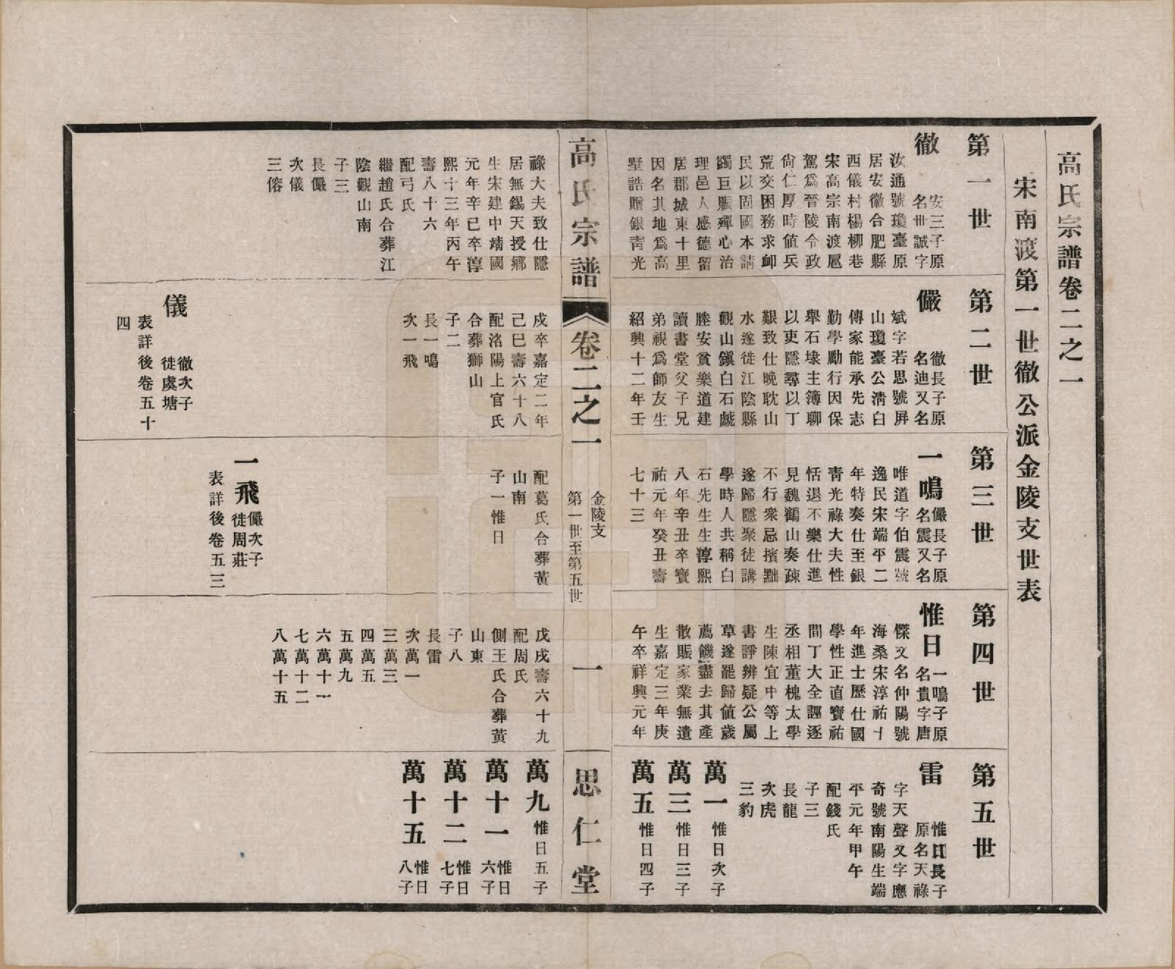 GTJP0379.高.江苏无锡.高氏大统宗谱五十五卷首一卷.民国十五年（1926）_002.pdf_第2页