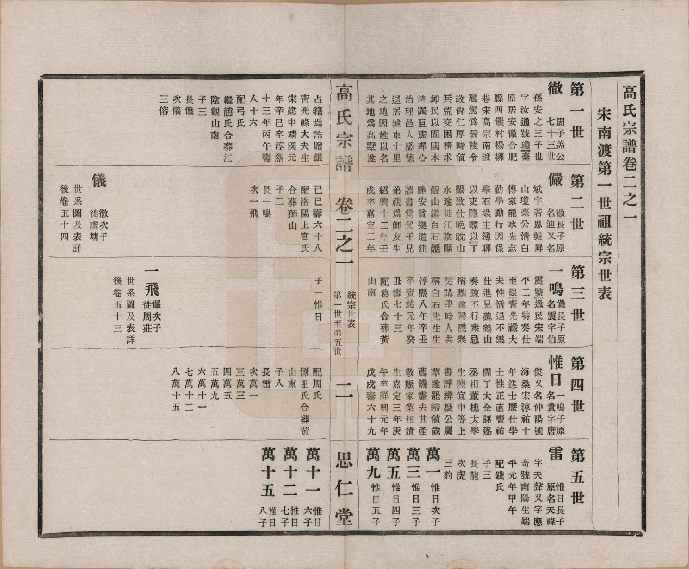 GTJP0379.高.江苏无锡.高氏大统宗谱五十五卷首一卷.民国十五年（1926）_002.pdf_第3页