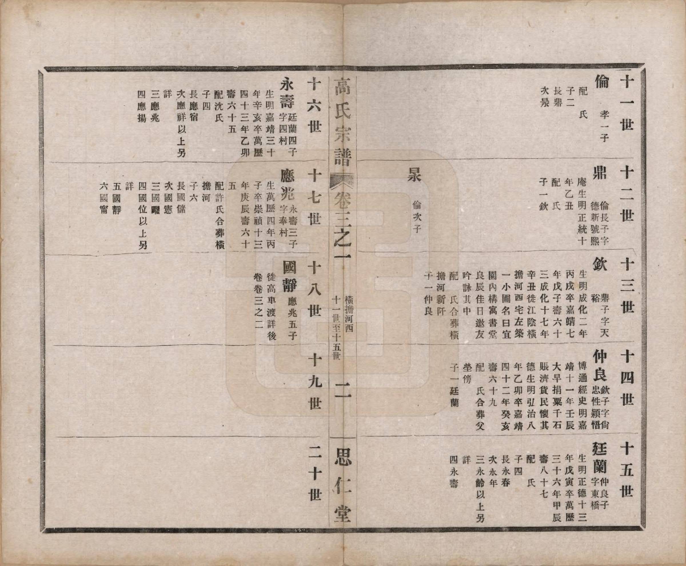 GTJP0379.高.江苏无锡.高氏大统宗谱五十五卷首一卷.民国十五年（1926）_003.pdf_第3页