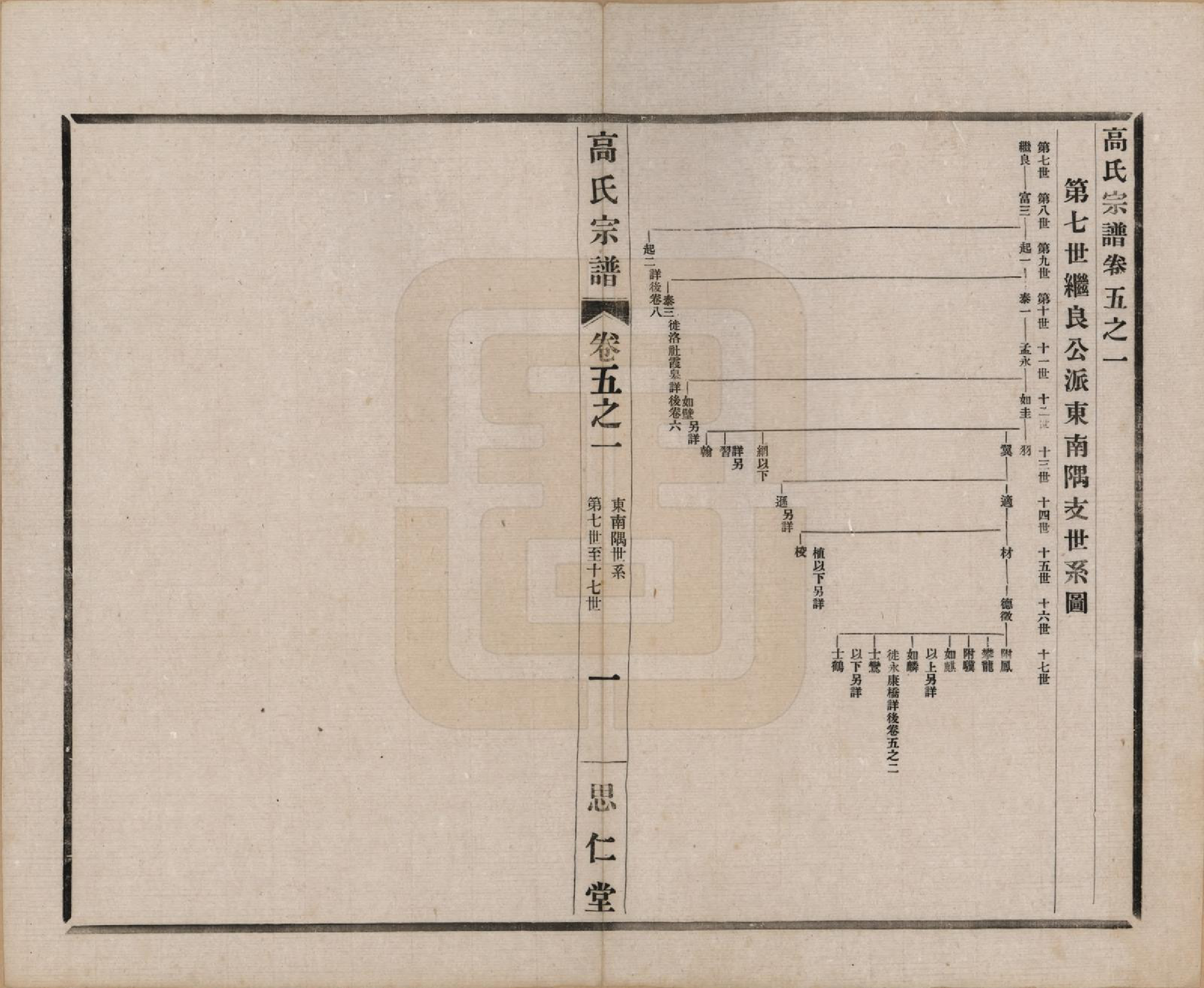 GTJP0379.高.江苏无锡.高氏大统宗谱五十五卷首一卷.民国十五年（1926）_005.pdf_第1页