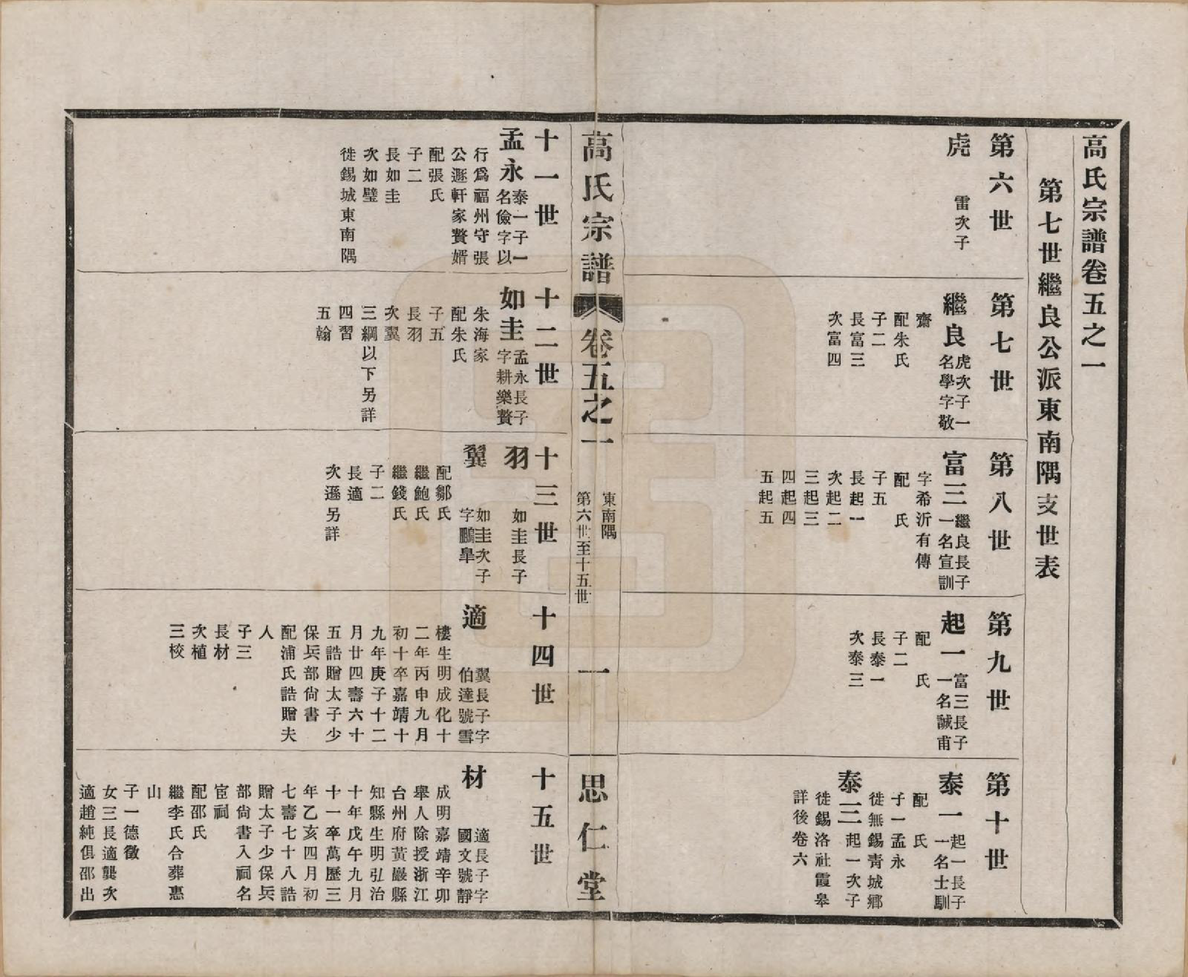 GTJP0379.高.江苏无锡.高氏大统宗谱五十五卷首一卷.民国十五年（1926）_005.pdf_第2页