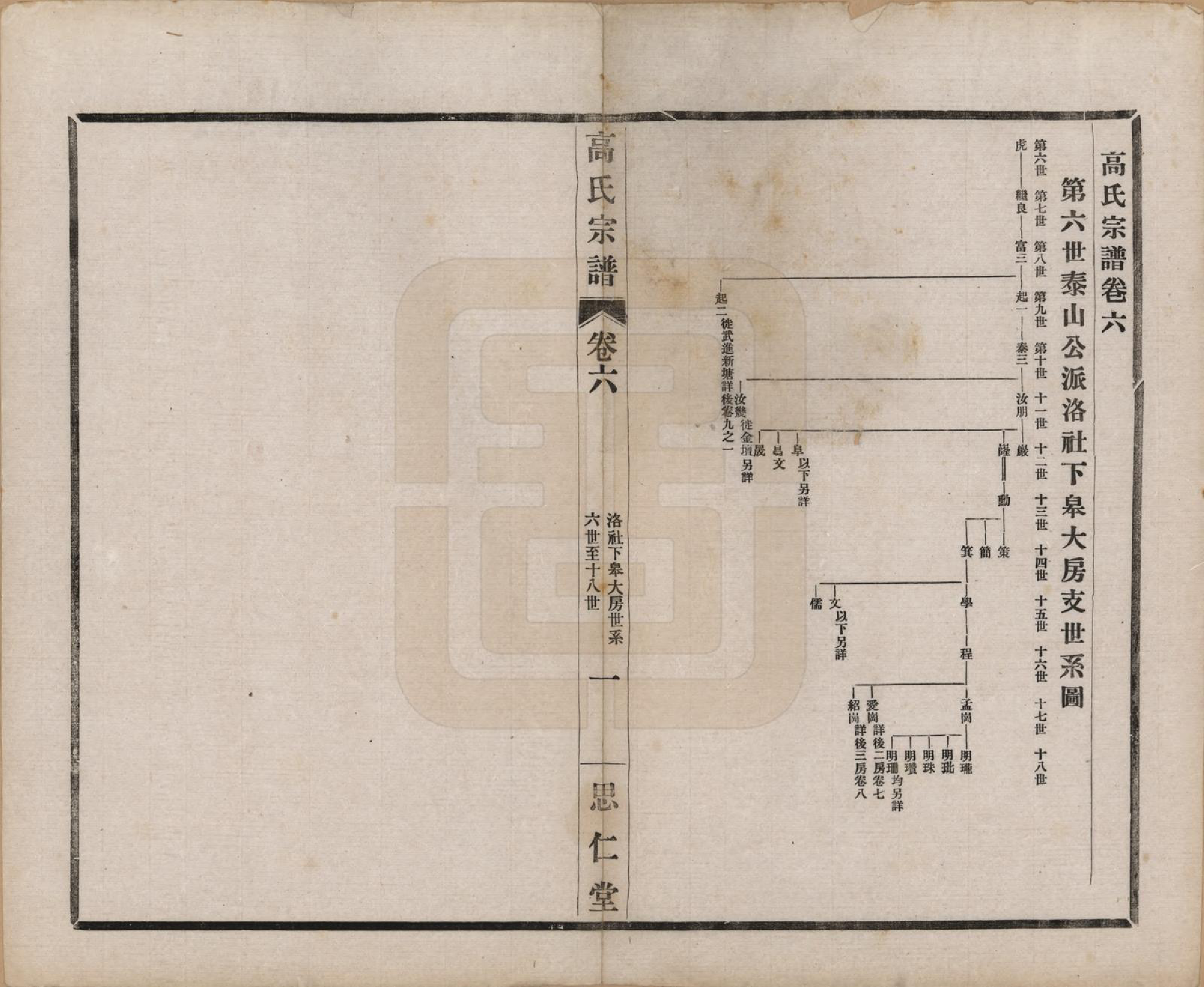 GTJP0379.高.江苏无锡.高氏大统宗谱五十五卷首一卷.民国十五年（1926）_006.pdf_第1页