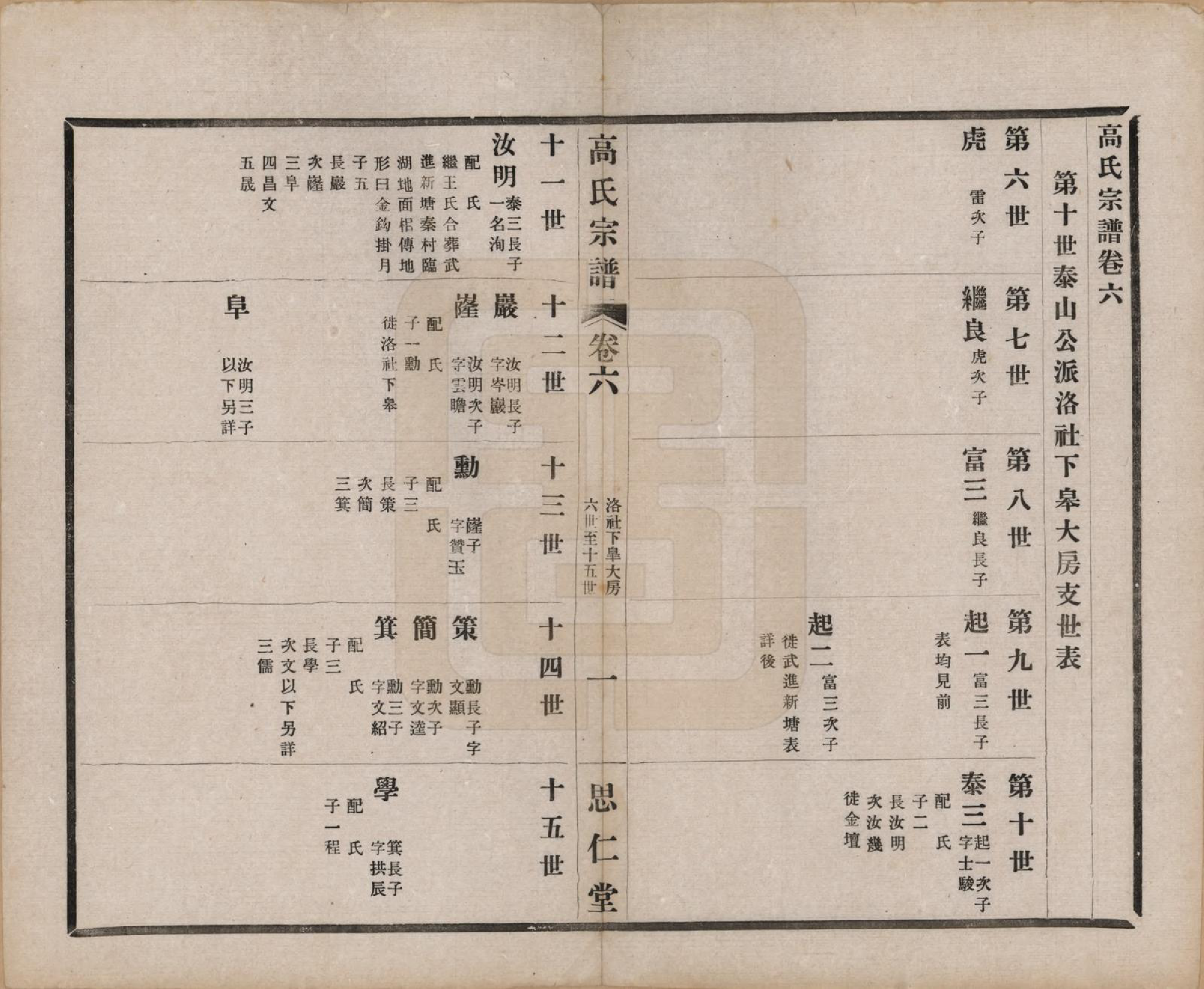 GTJP0379.高.江苏无锡.高氏大统宗谱五十五卷首一卷.民国十五年（1926）_006.pdf_第2页