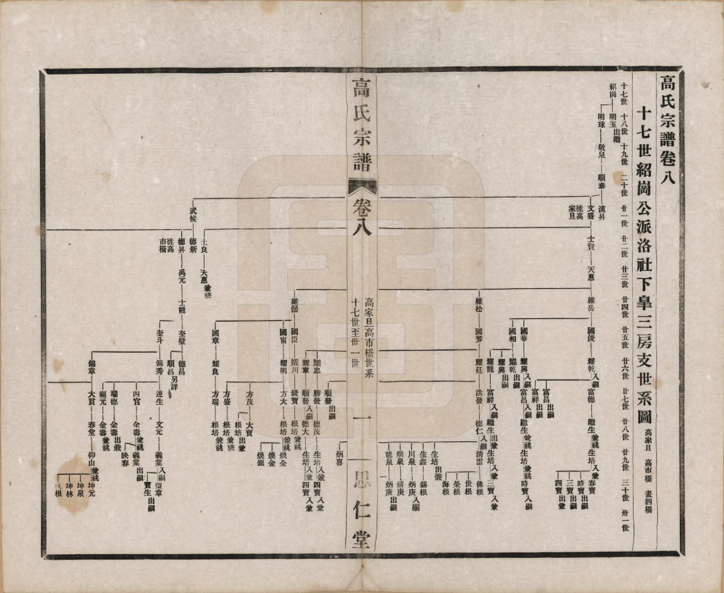 GTJP0379.高.江苏无锡.高氏大统宗谱五十五卷首一卷.民国十五年（1926）_008.pdf_第1页