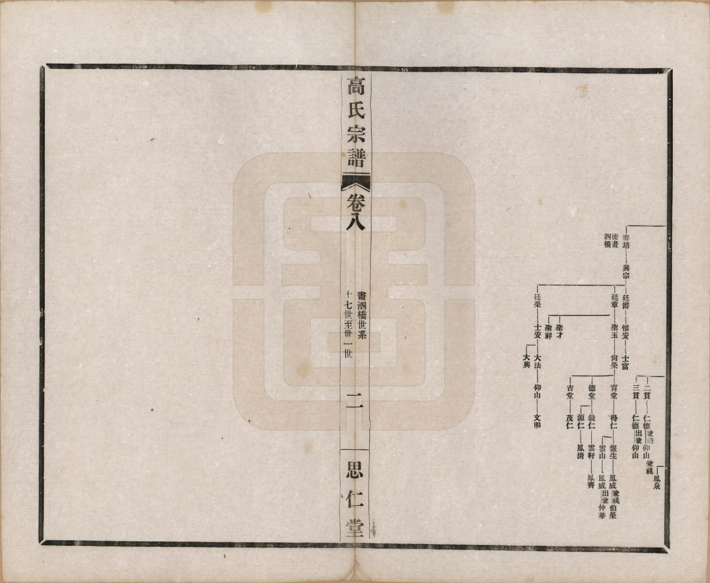 GTJP0379.高.江苏无锡.高氏大统宗谱五十五卷首一卷.民国十五年（1926）_008.pdf_第2页