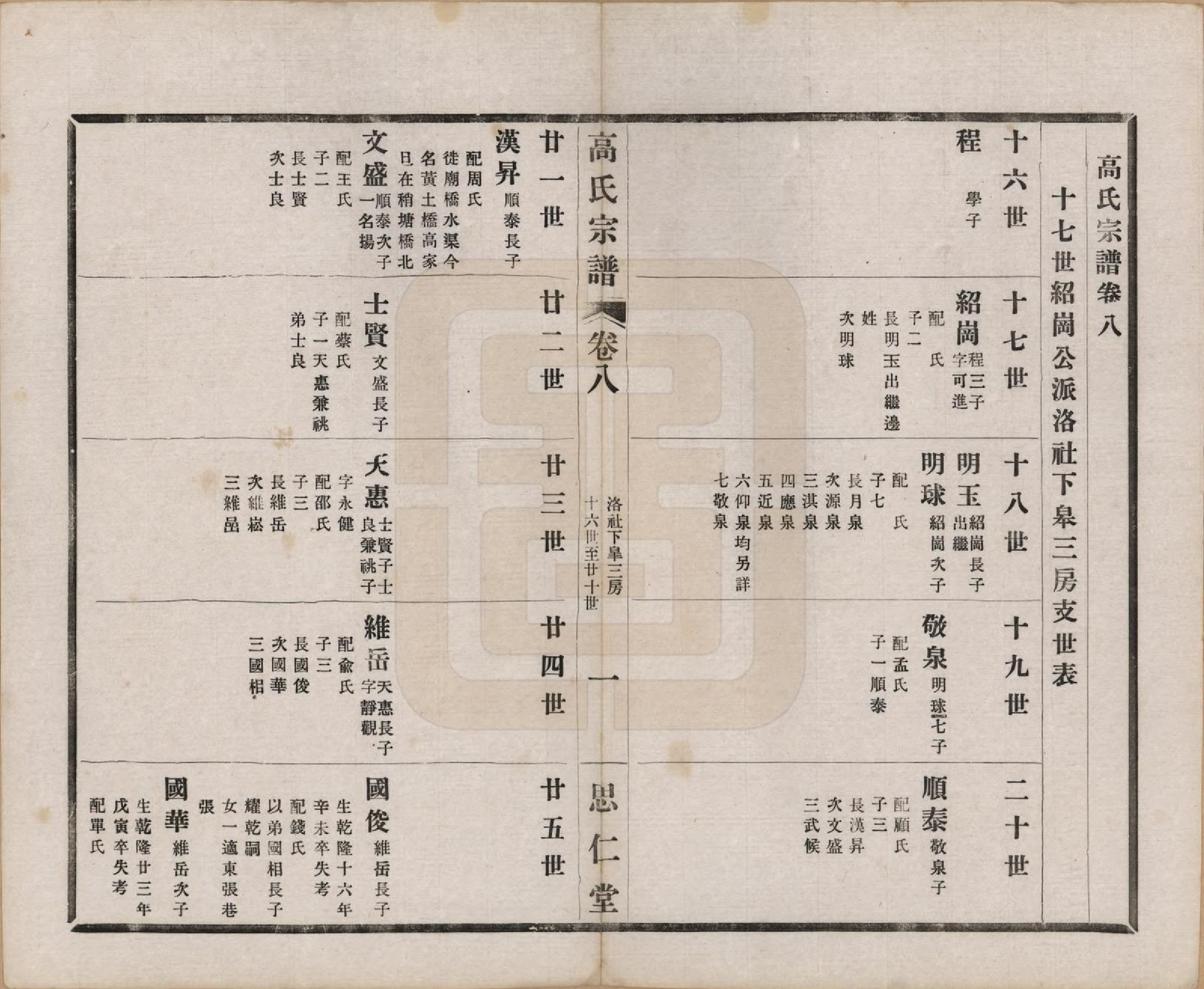 GTJP0379.高.江苏无锡.高氏大统宗谱五十五卷首一卷.民国十五年（1926）_008.pdf_第3页