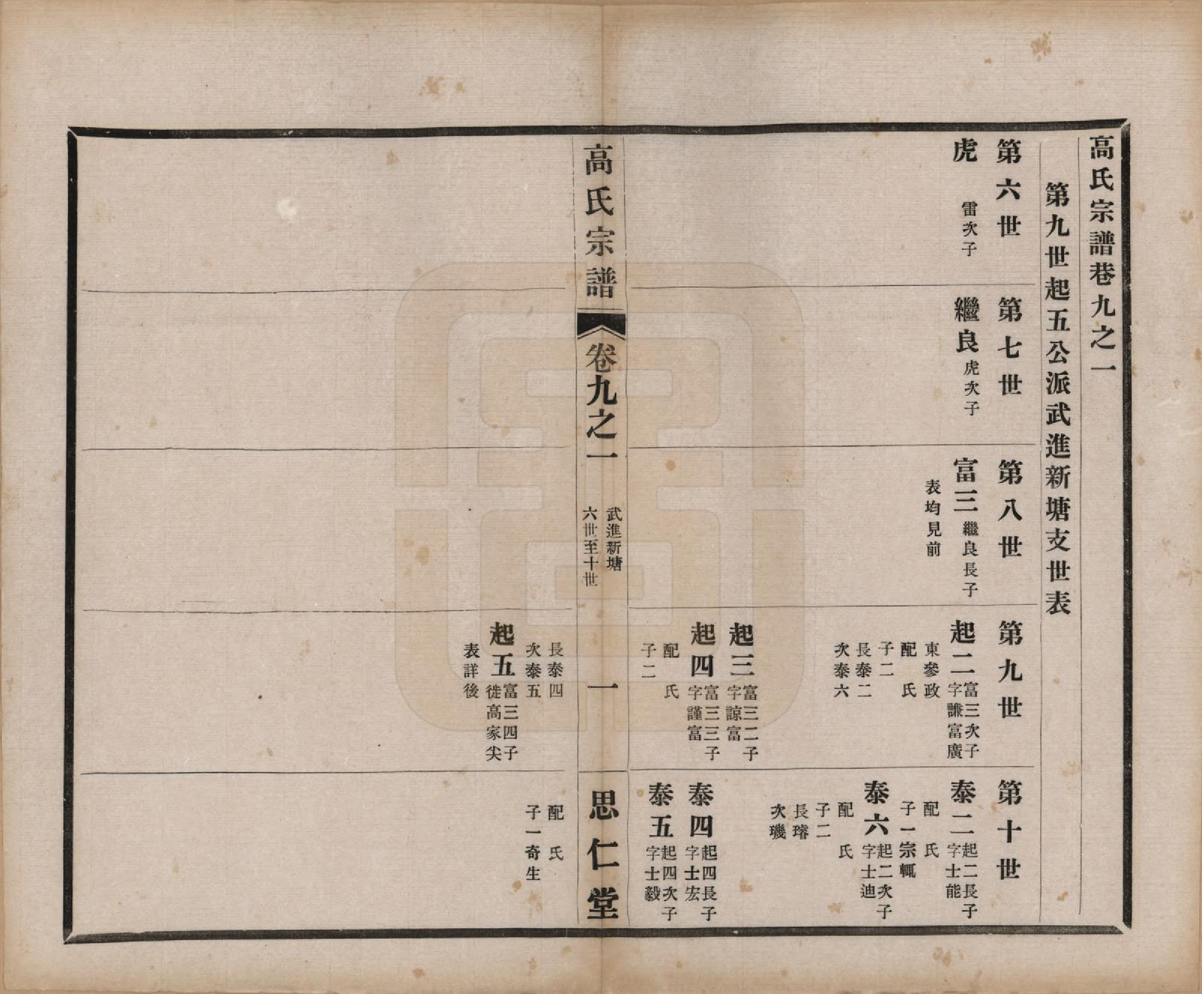 GTJP0379.高.江苏无锡.高氏大统宗谱五十五卷首一卷.民国十五年（1926）_009.pdf_第2页