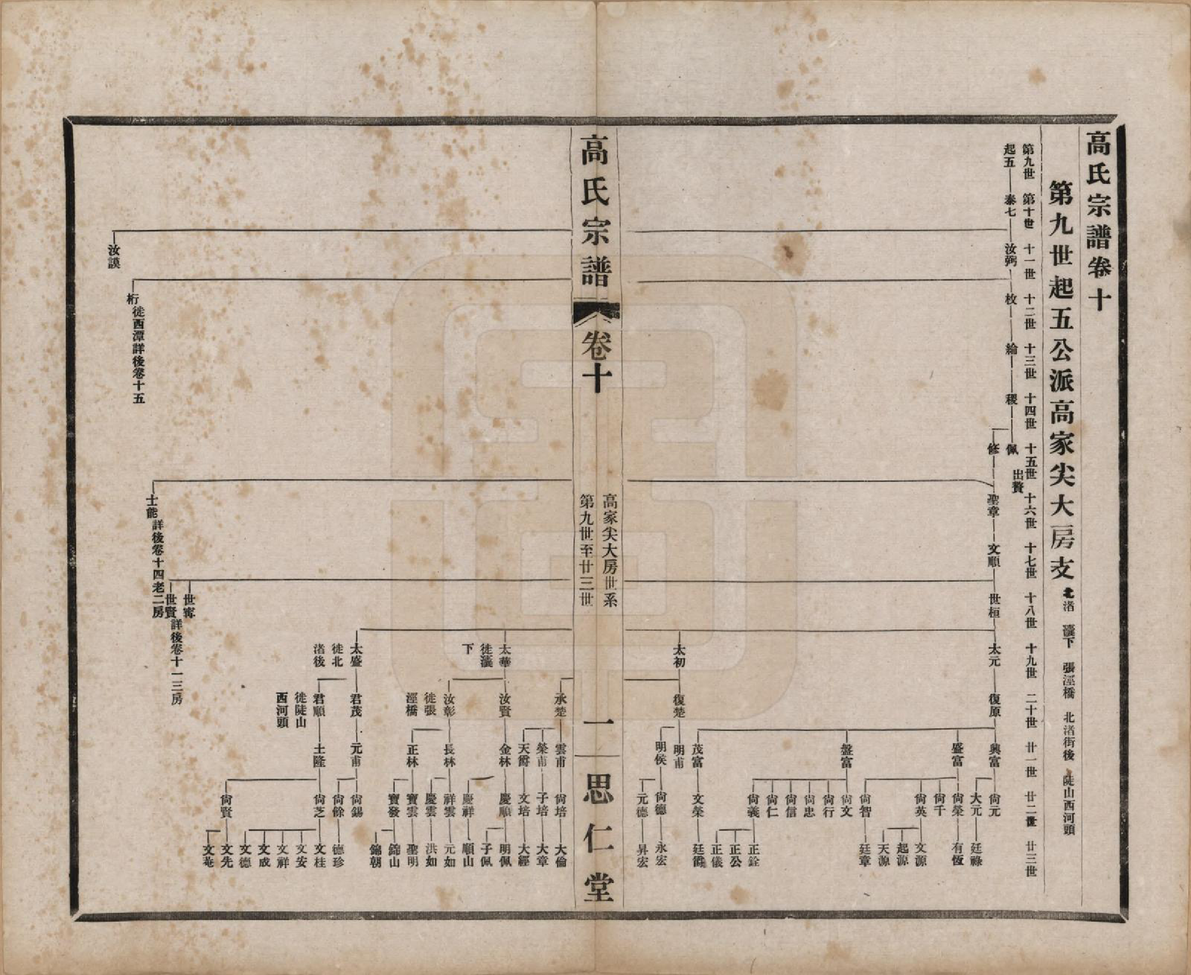 GTJP0379.高.江苏无锡.高氏大统宗谱五十五卷首一卷.民国十五年（1926）_010.pdf_第1页