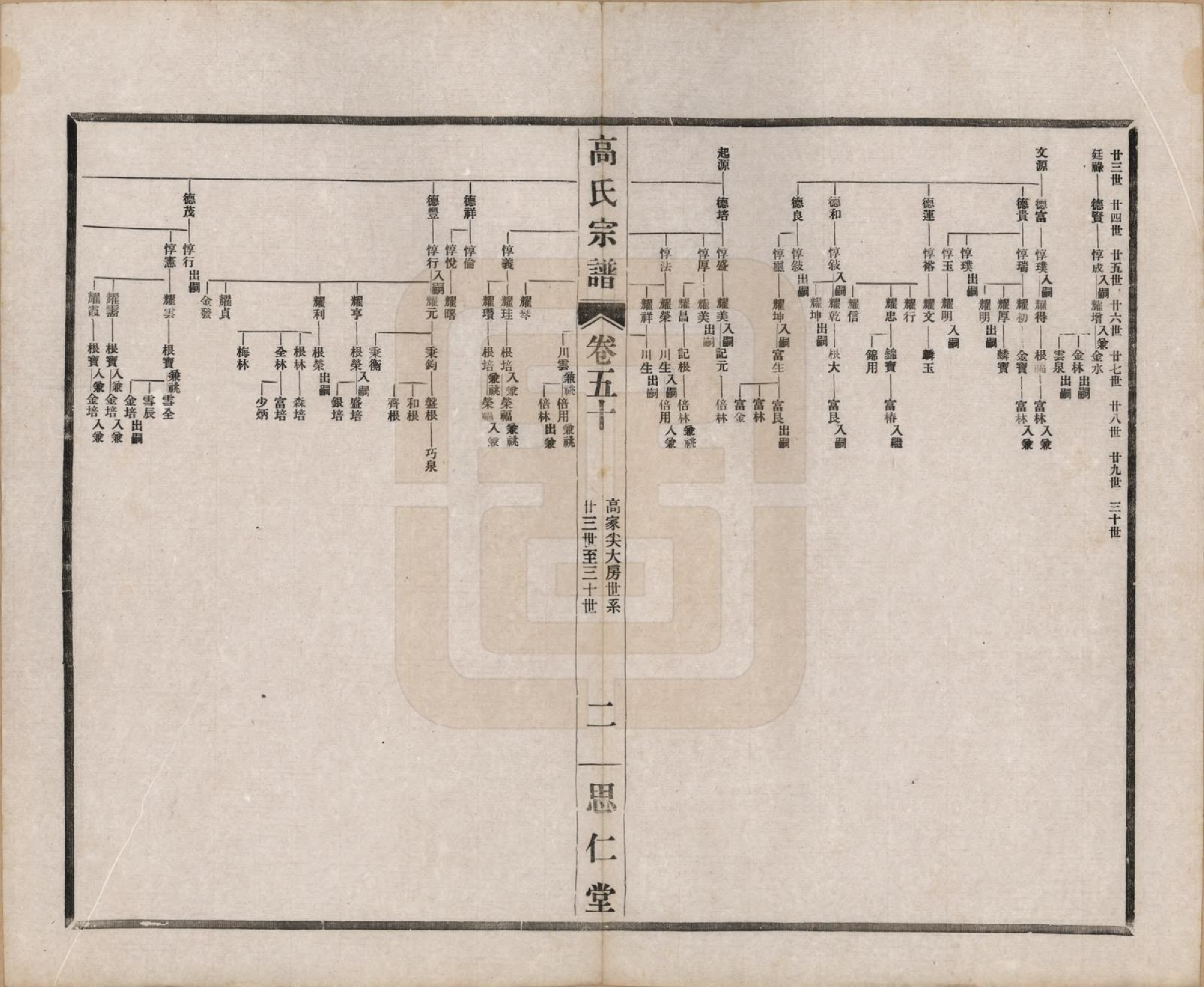 GTJP0379.高.江苏无锡.高氏大统宗谱五十五卷首一卷.民国十五年（1926）_010.pdf_第2页