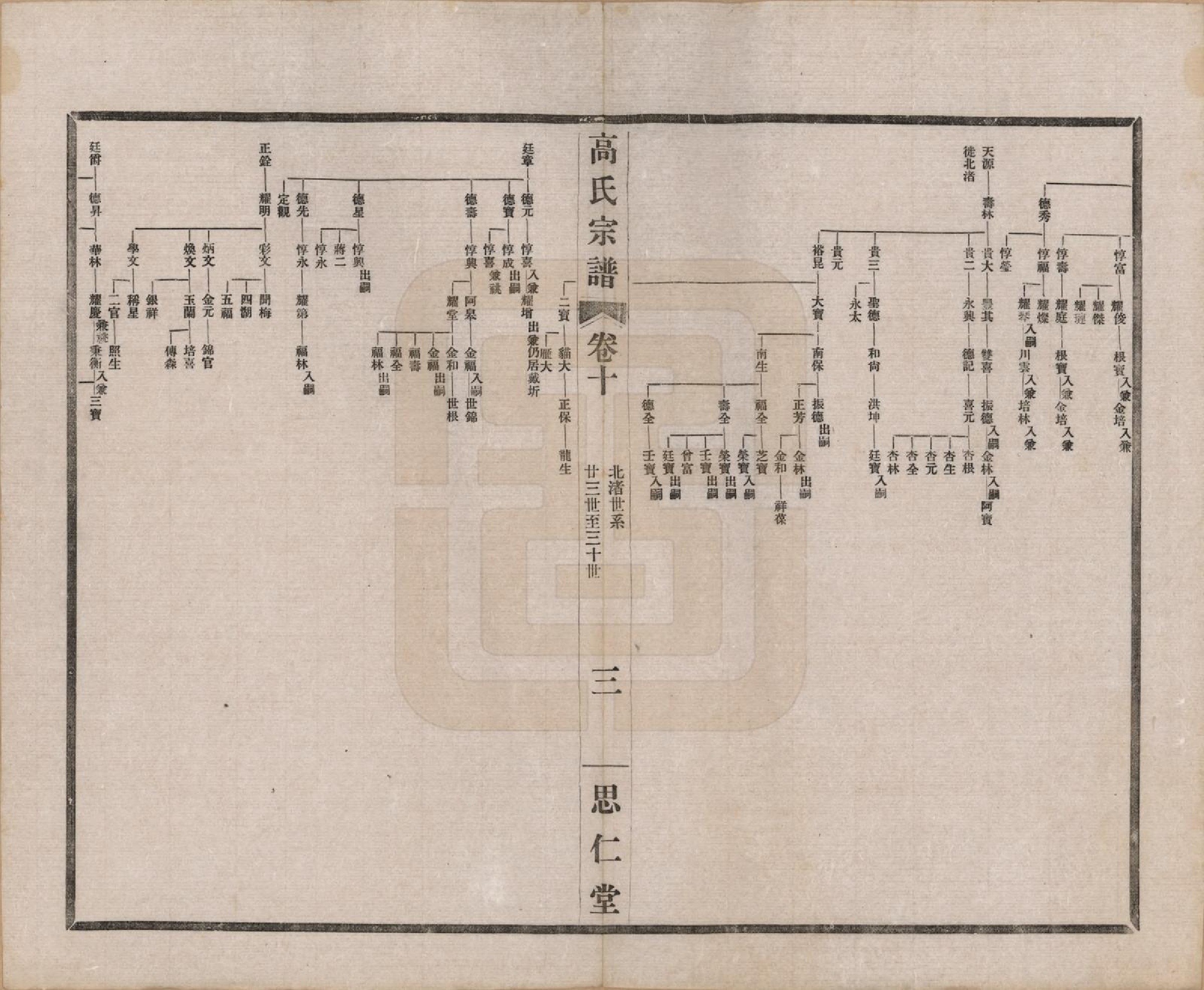 GTJP0379.高.江苏无锡.高氏大统宗谱五十五卷首一卷.民国十五年（1926）_010.pdf_第3页