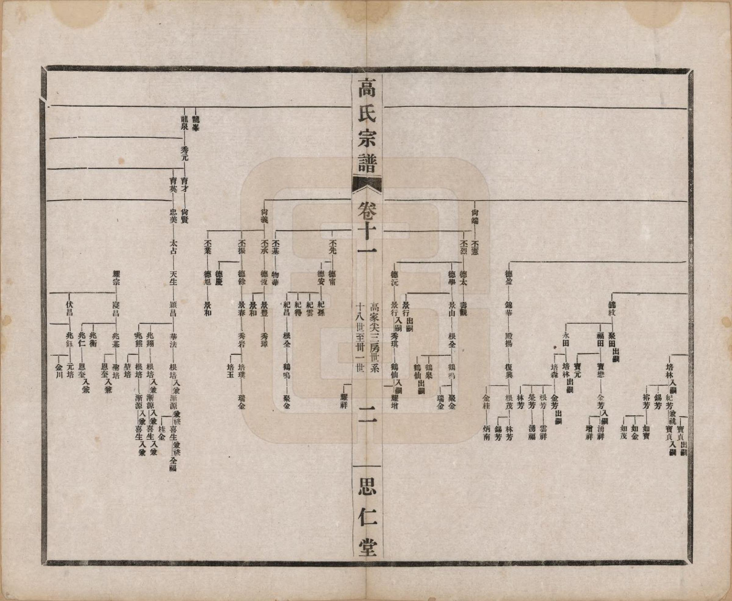 GTJP0379.高.江苏无锡.高氏大统宗谱五十五卷首一卷.民国十五年（1926）_011.pdf_第2页