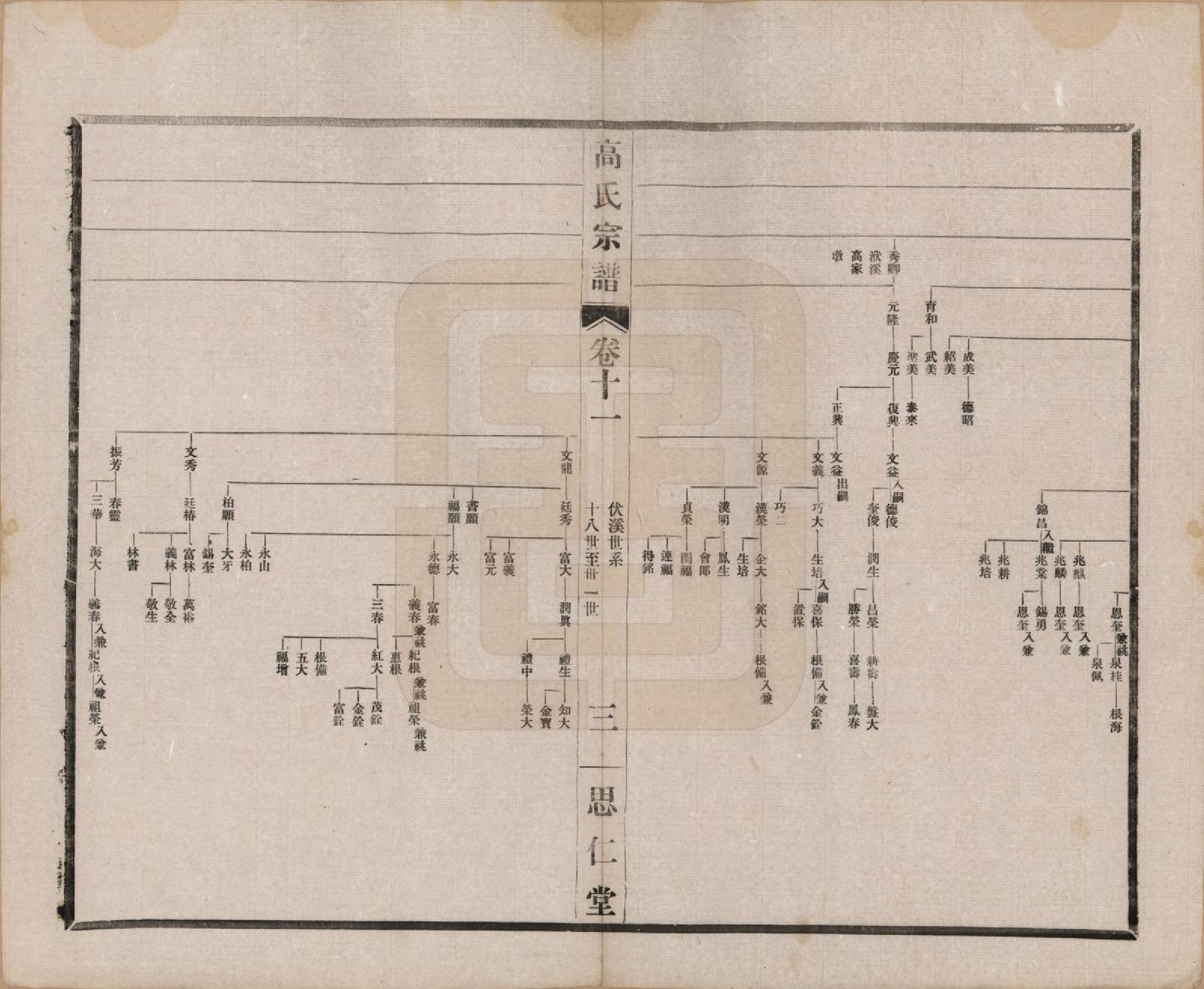 GTJP0379.高.江苏无锡.高氏大统宗谱五十五卷首一卷.民国十五年（1926）_011.pdf_第3页