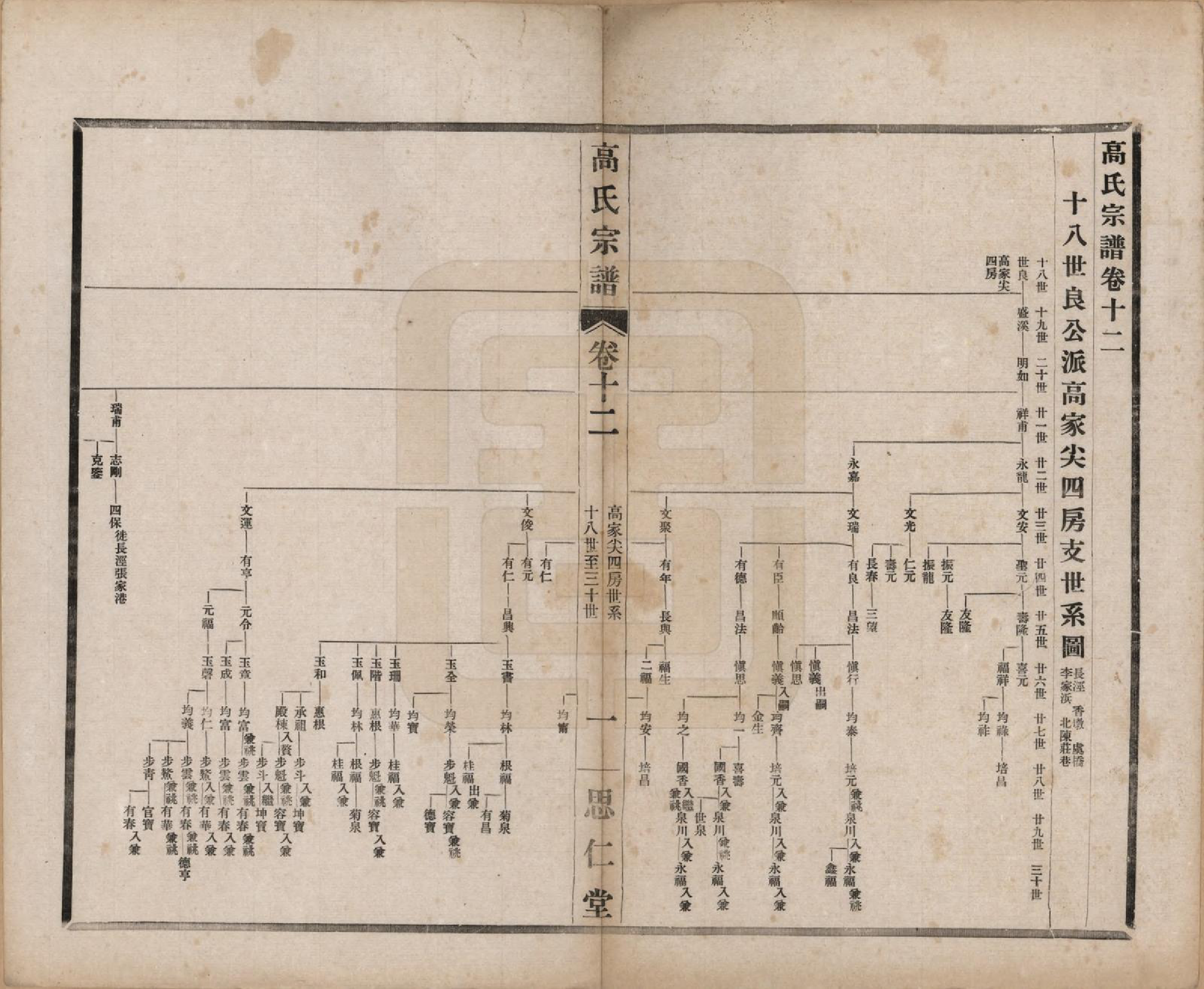 GTJP0379.高.江苏无锡.高氏大统宗谱五十五卷首一卷.民国十五年（1926）_012.pdf_第1页