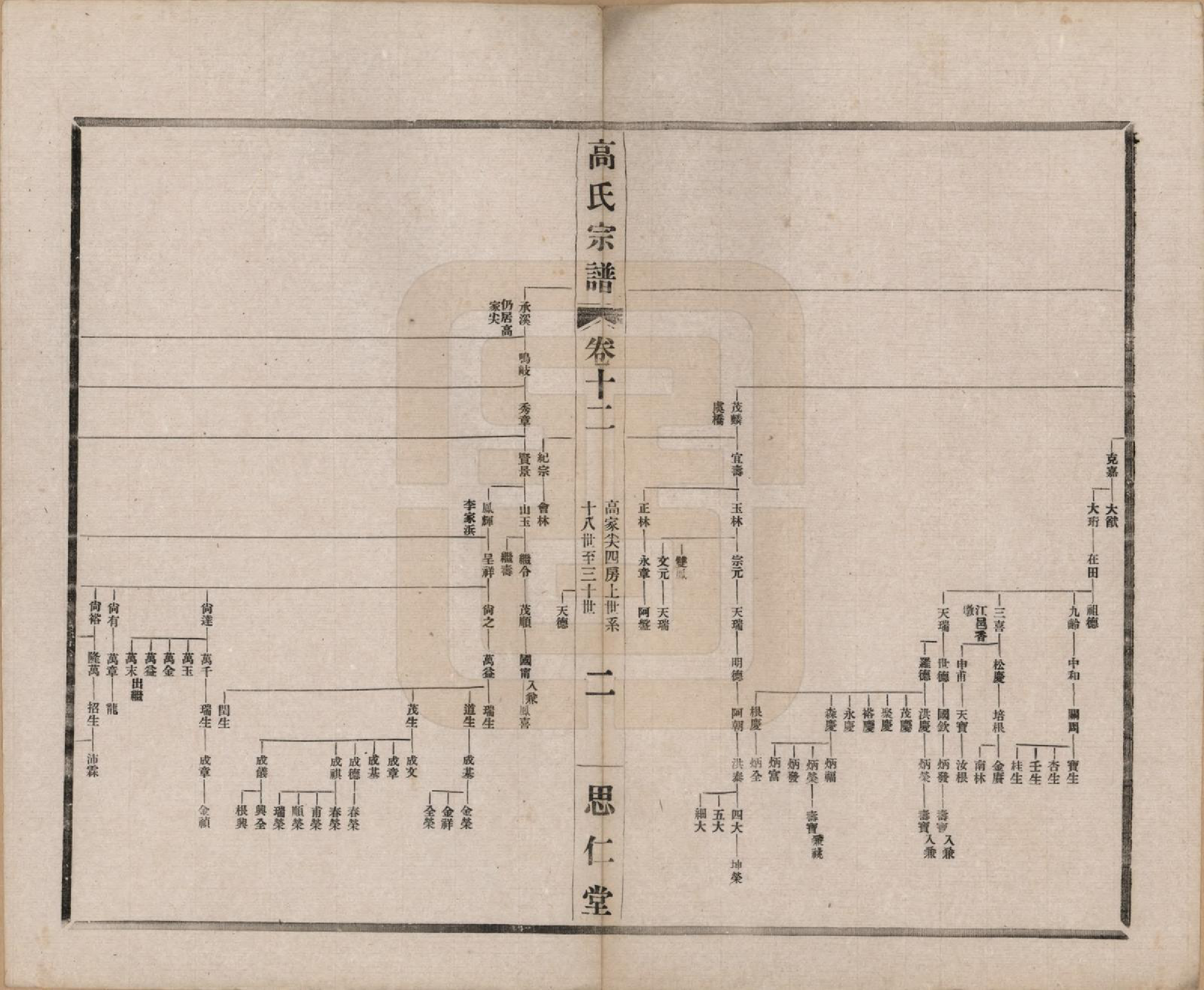 GTJP0379.高.江苏无锡.高氏大统宗谱五十五卷首一卷.民国十五年（1926）_012.pdf_第2页