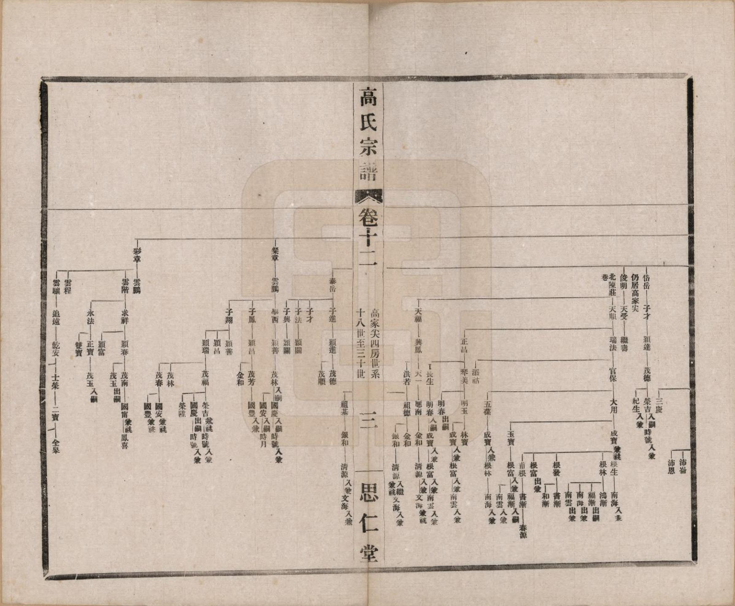 GTJP0379.高.江苏无锡.高氏大统宗谱五十五卷首一卷.民国十五年（1926）_012.pdf_第3页