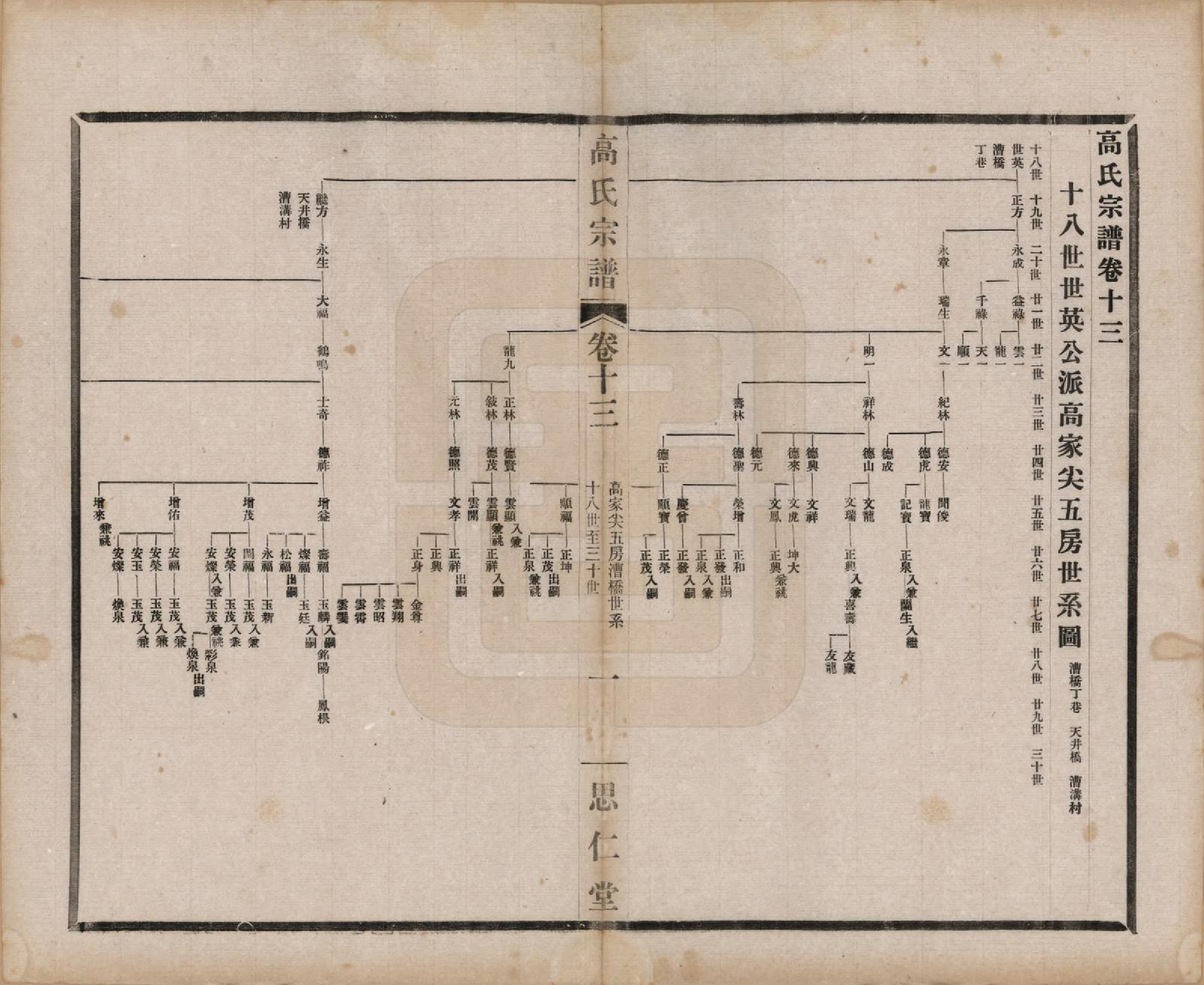 GTJP0379.高.江苏无锡.高氏大统宗谱五十五卷首一卷.民国十五年（1926）_013.pdf_第1页