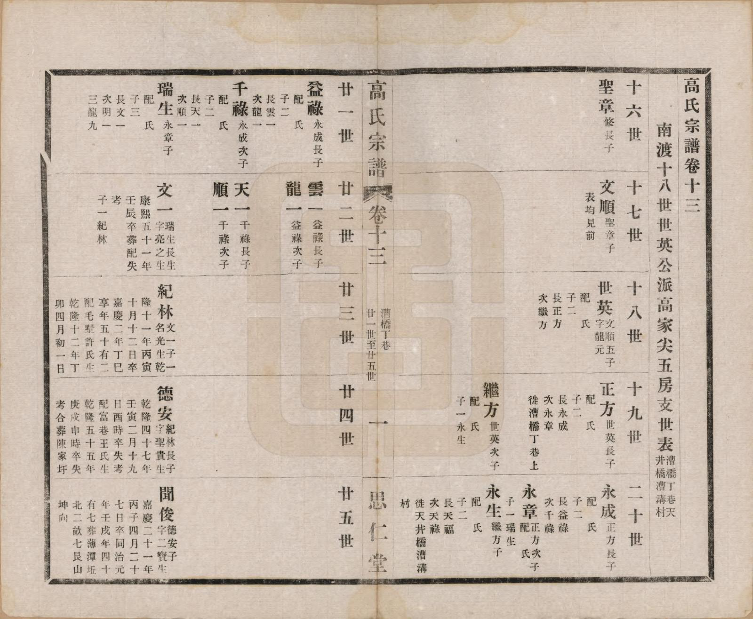 GTJP0379.高.江苏无锡.高氏大统宗谱五十五卷首一卷.民国十五年（1926）_013.pdf_第3页